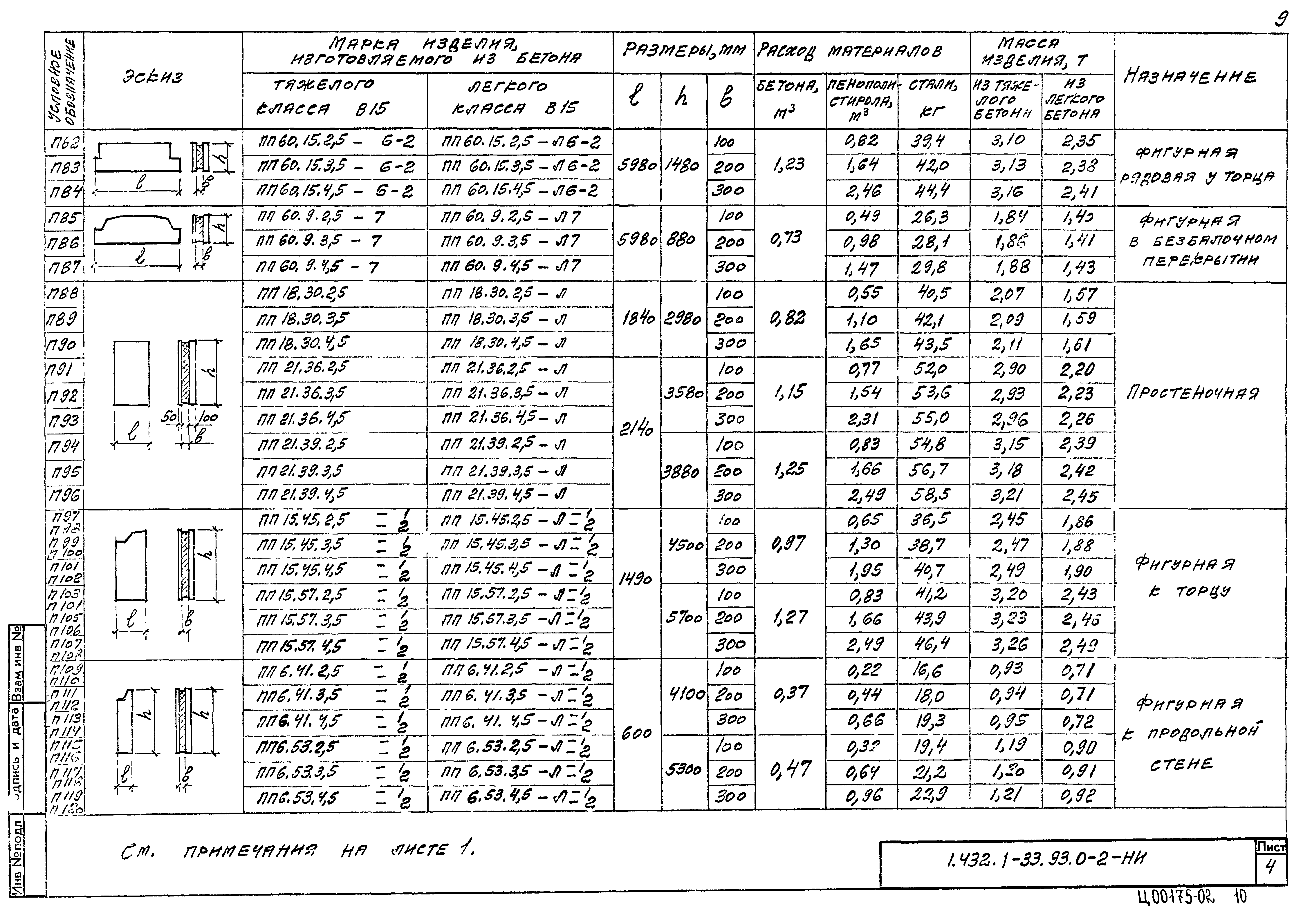 Серия 1.432.1-33.93