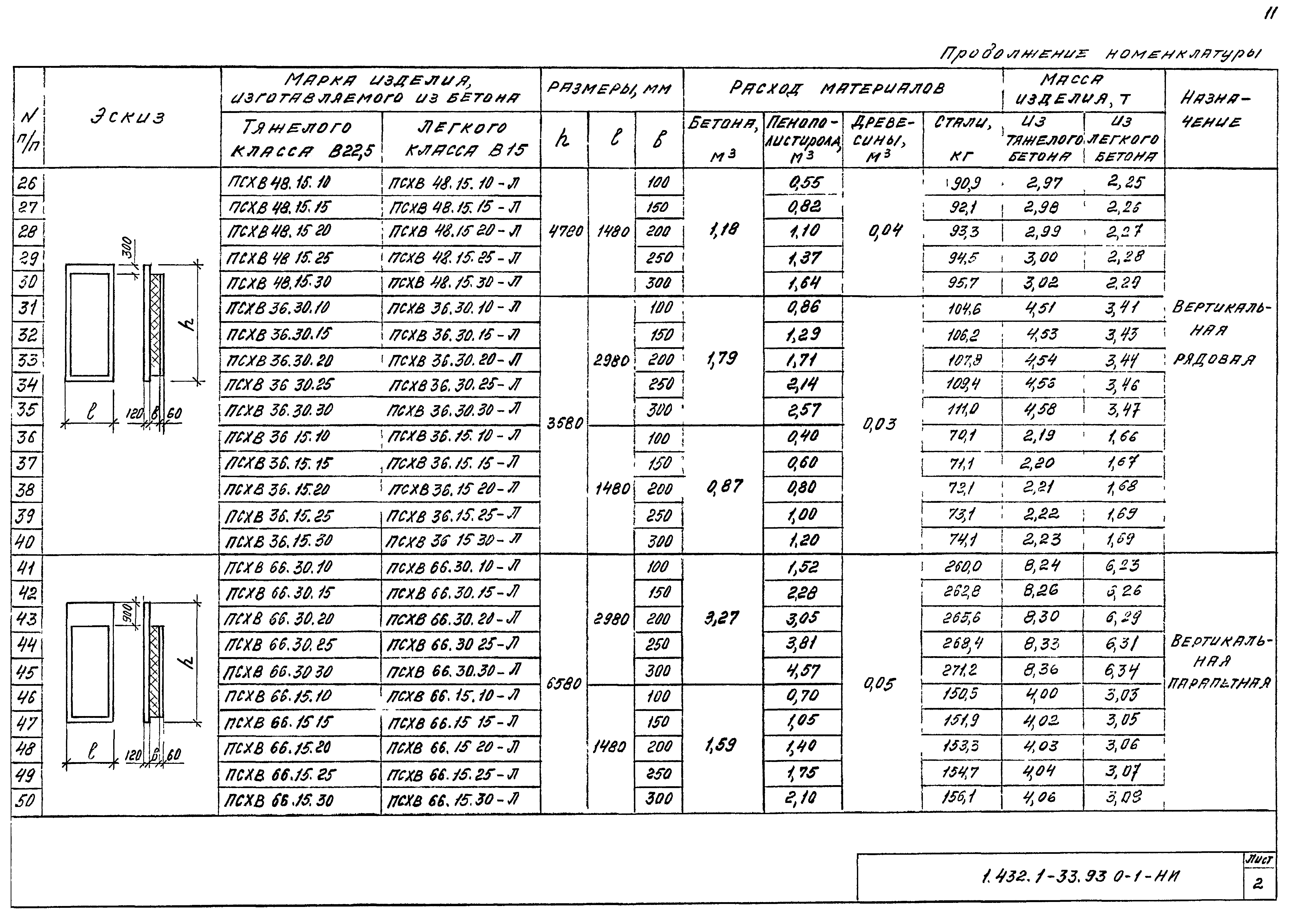 Серия 1.432.1-33.93