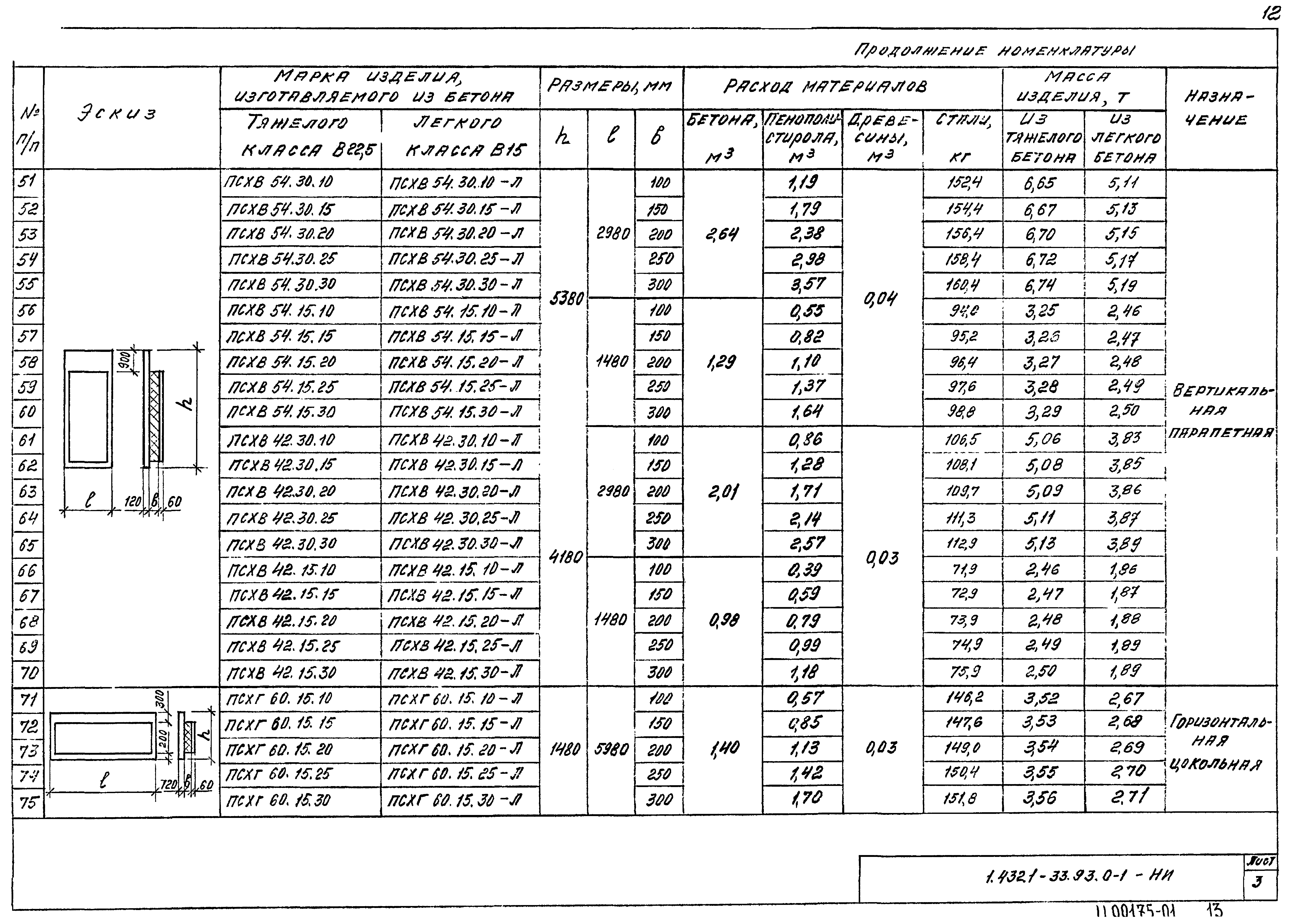 Серия 1.432.1-33.93