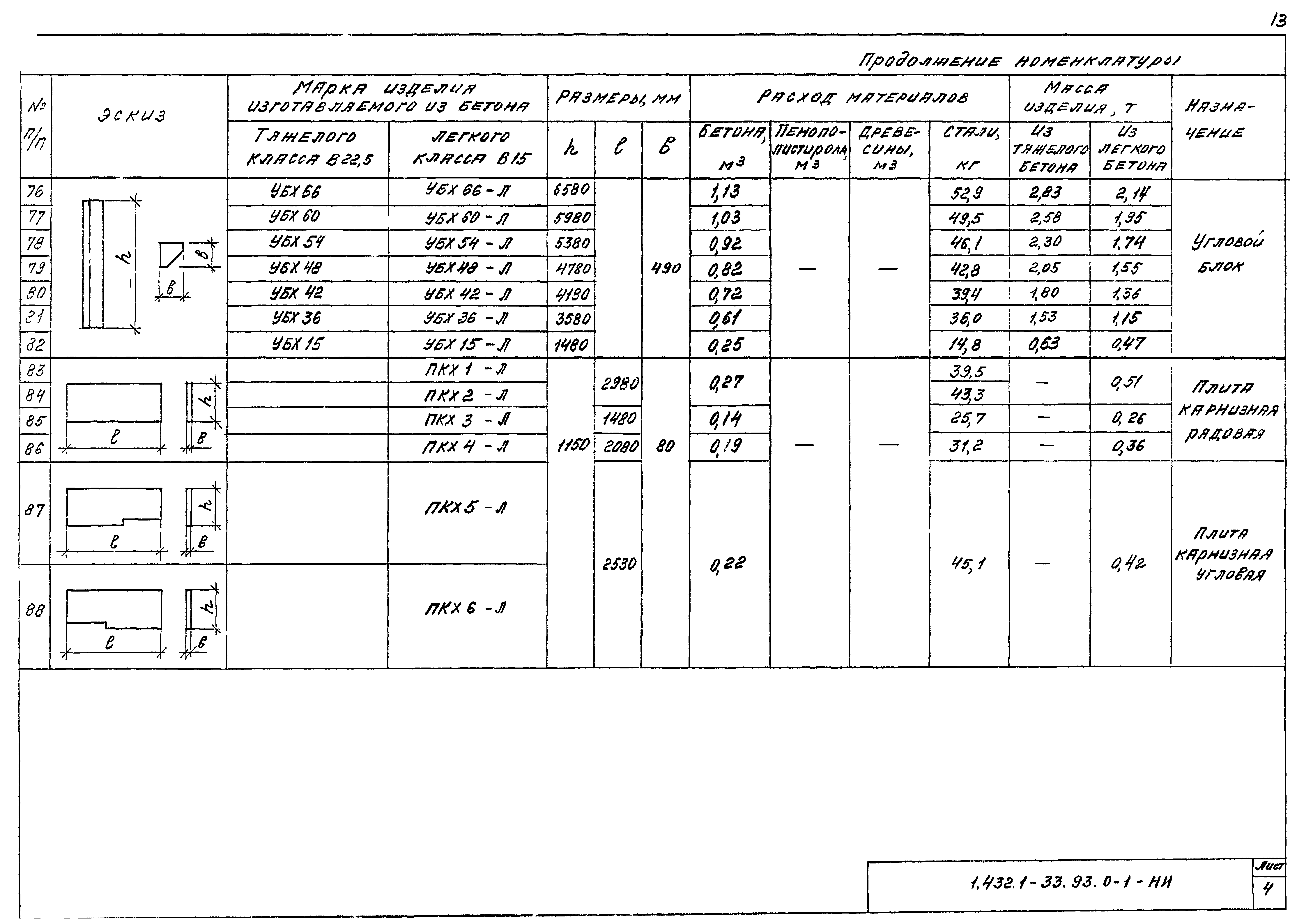 Серия 1.432.1-33.93