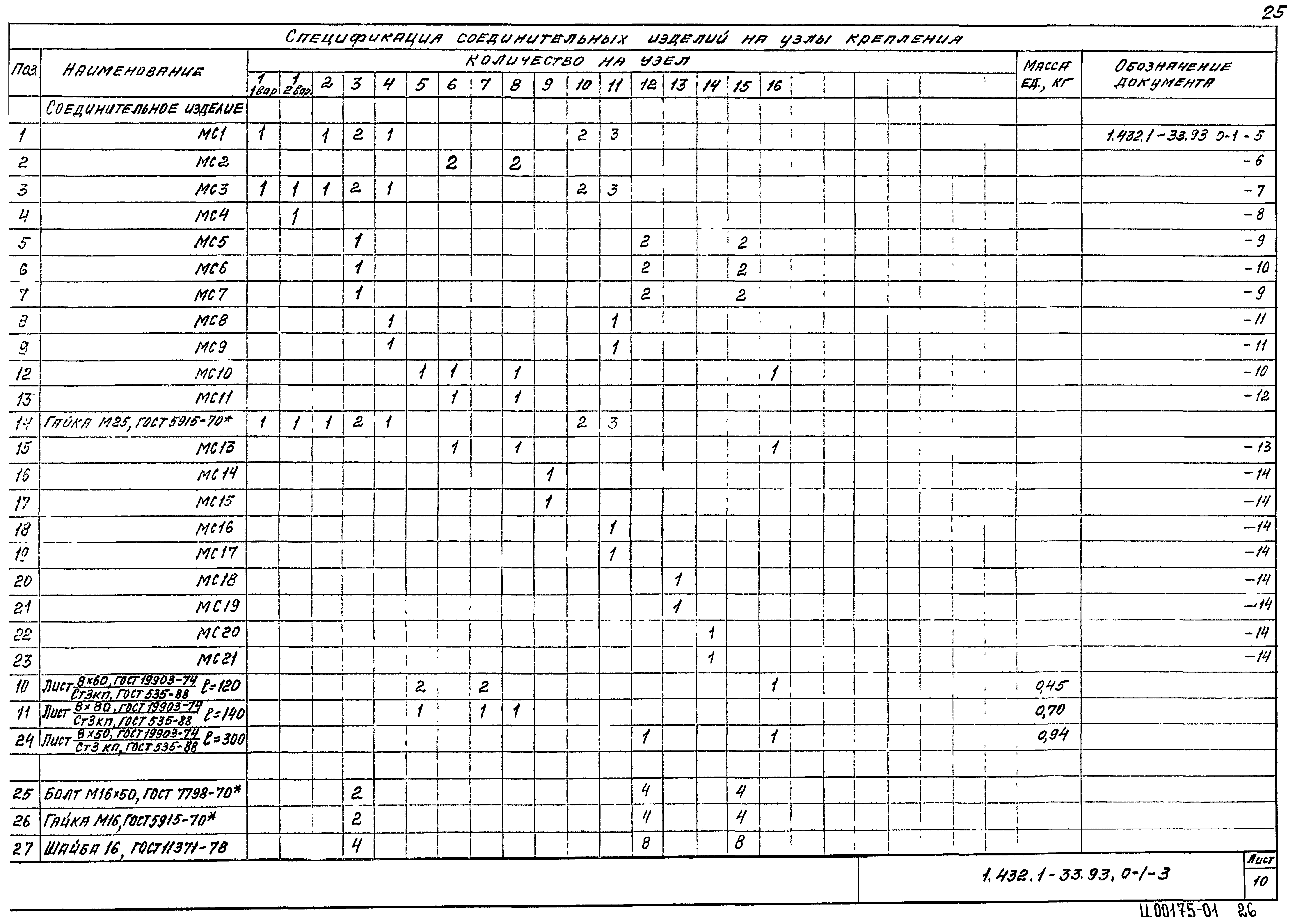 Серия 1.432.1-33.93