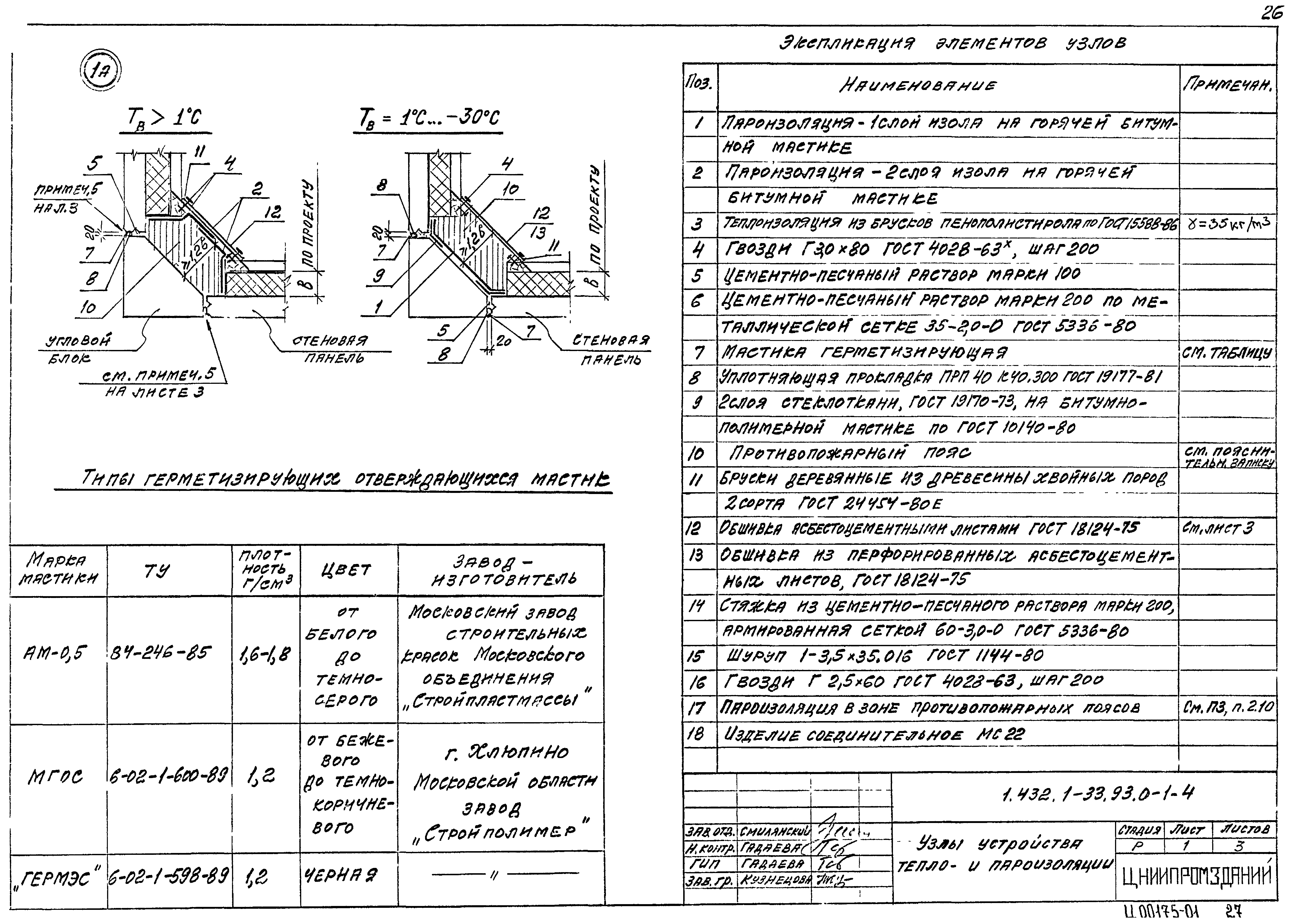 Серия 1.432.1-33.93