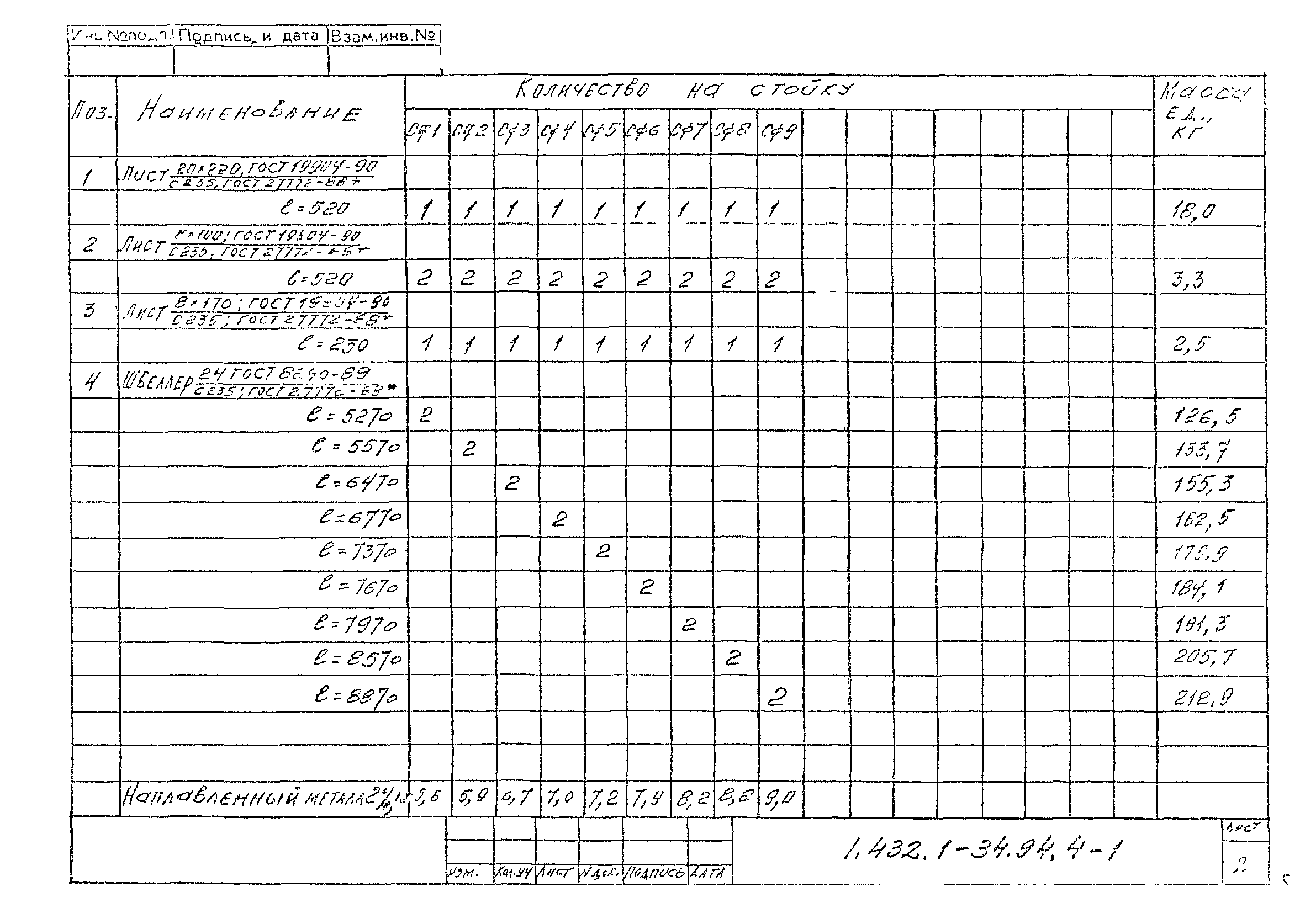 Серия 1.432.1-34.94