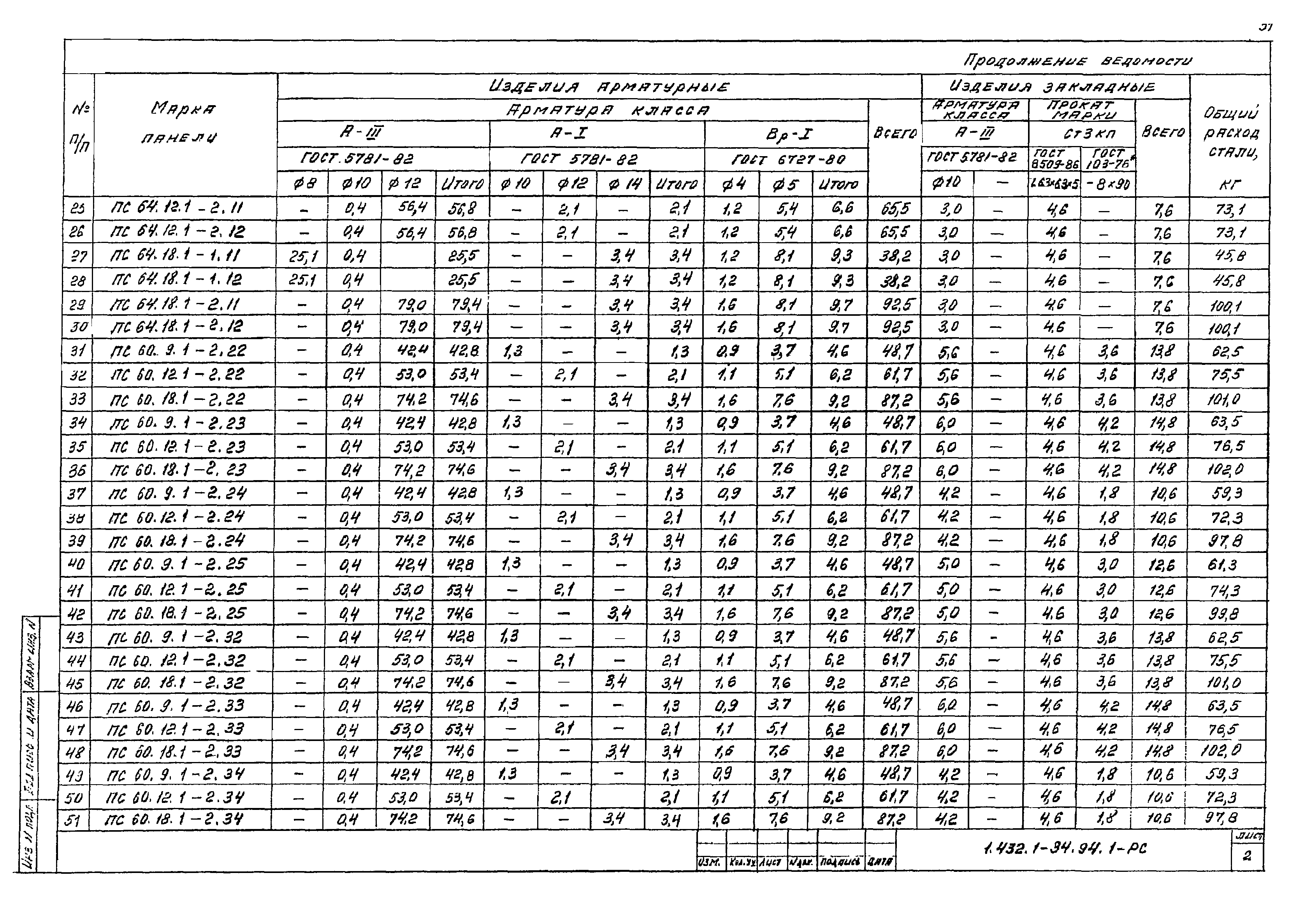 Серия 1.432.1-34.94