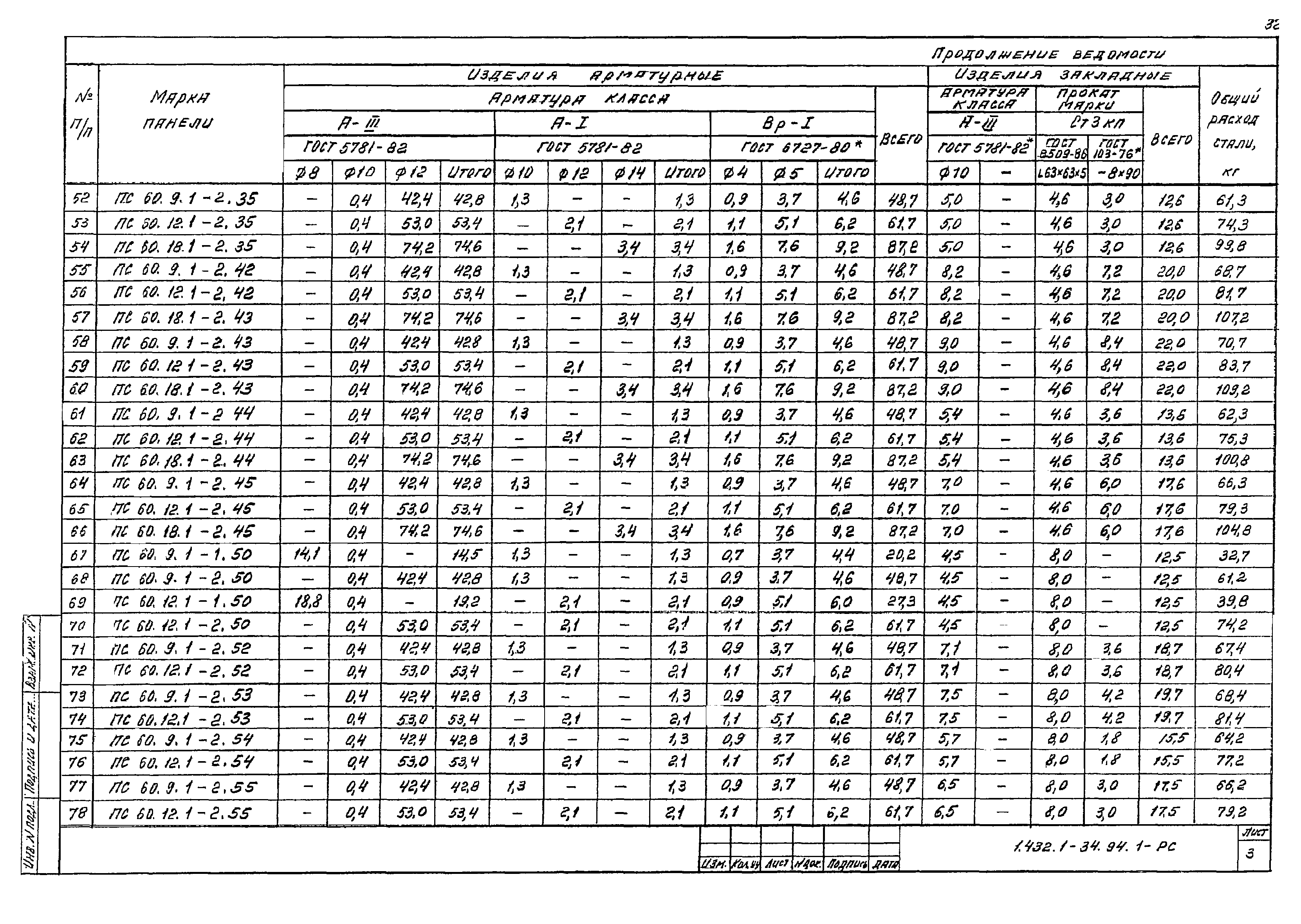 Серия 1.432.1-34.94