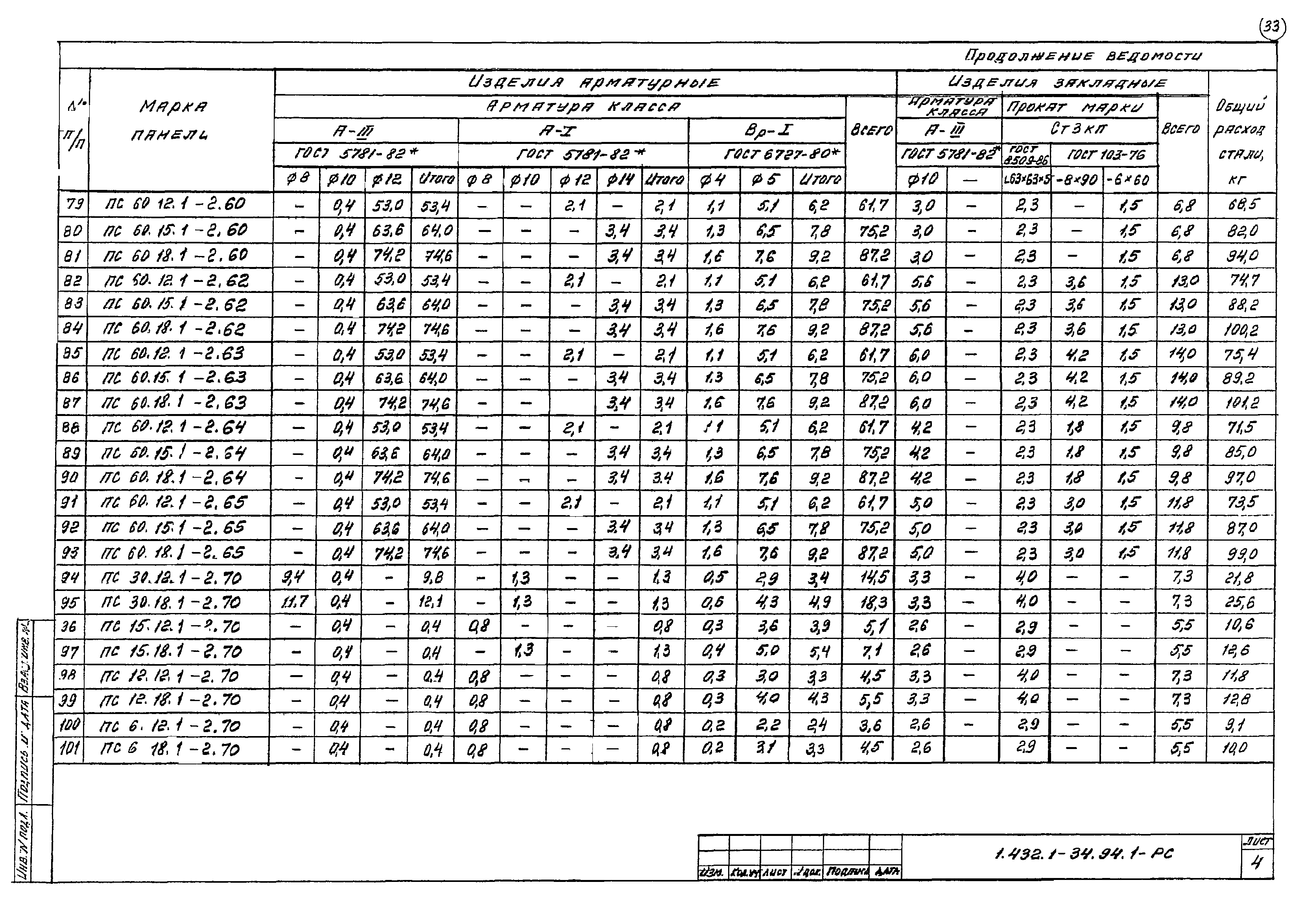 Серия 1.432.1-34.94