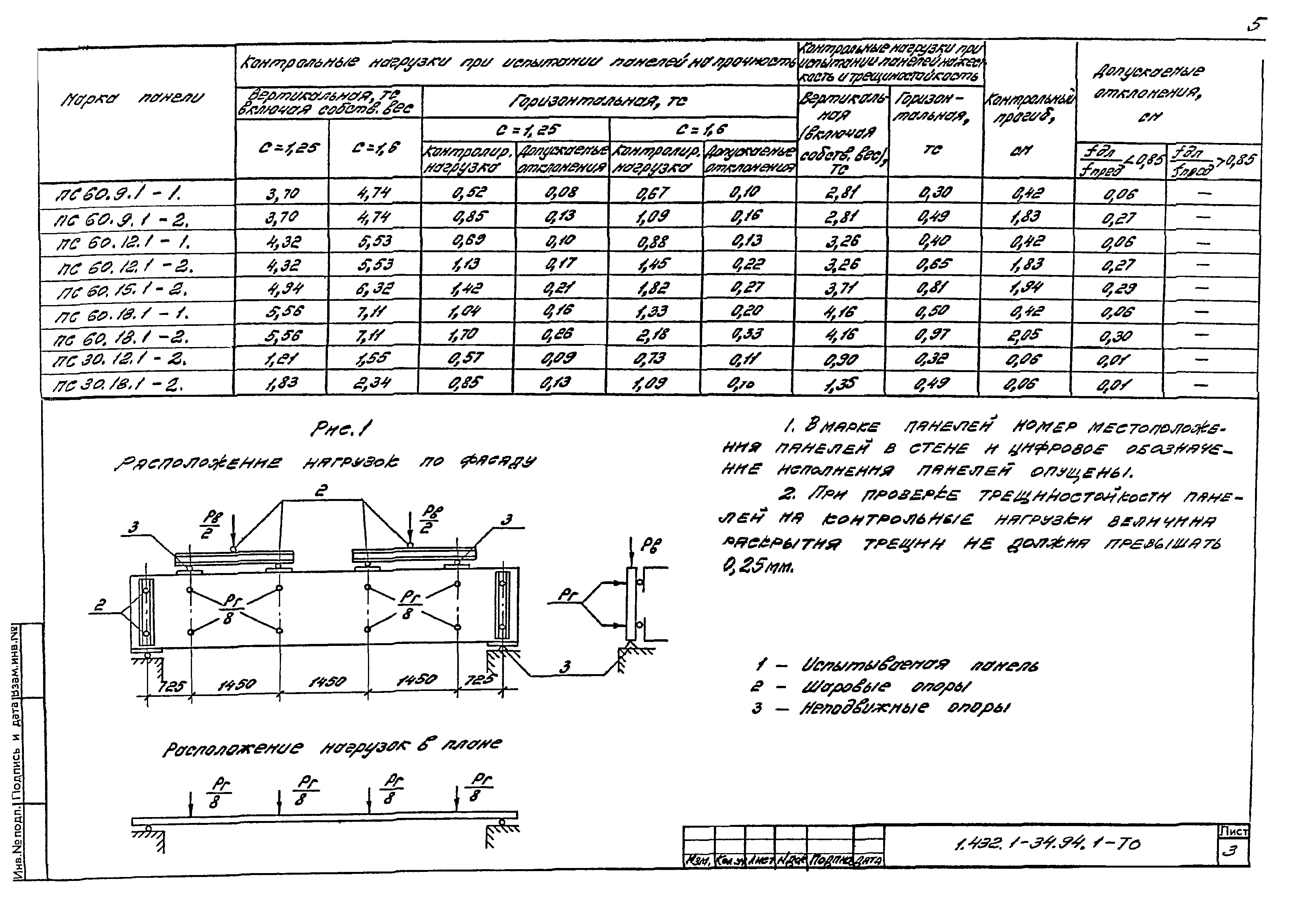 Серия 1.432.1-34.94