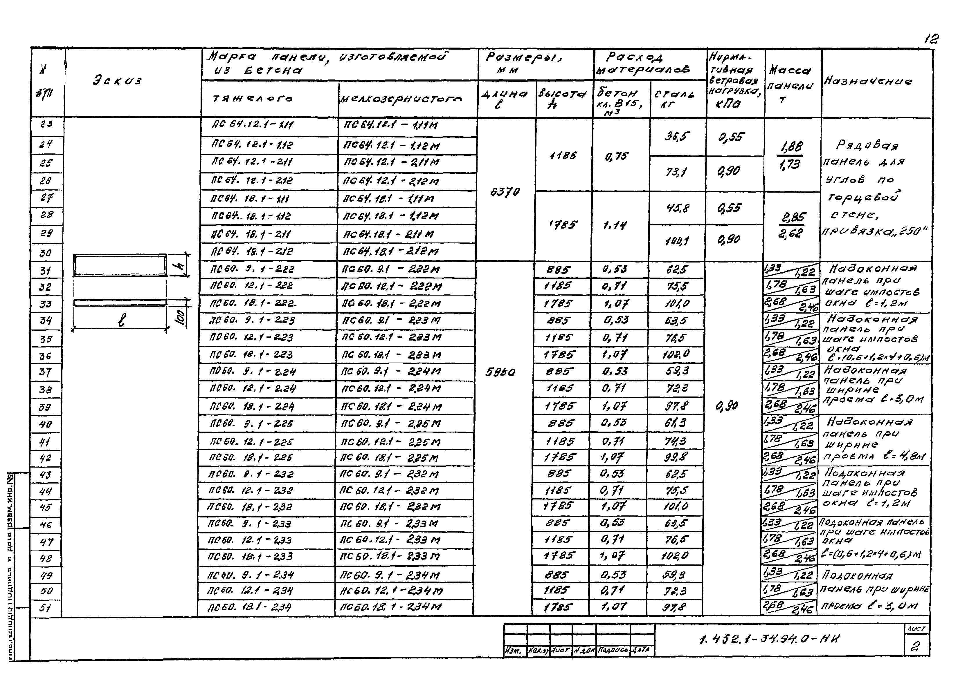 Серия 1.432.1-34.94