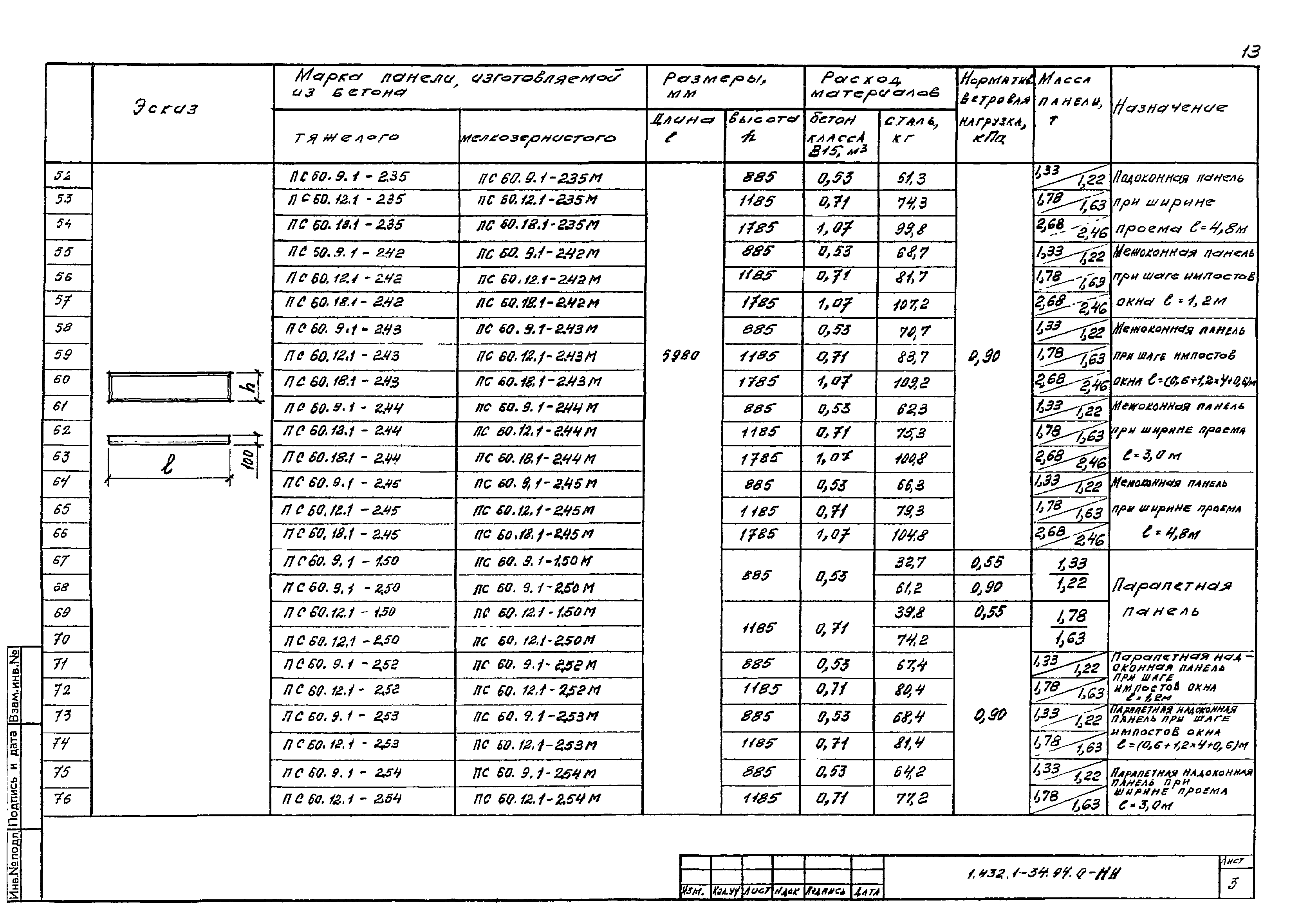 Серия 1.432.1-34.94