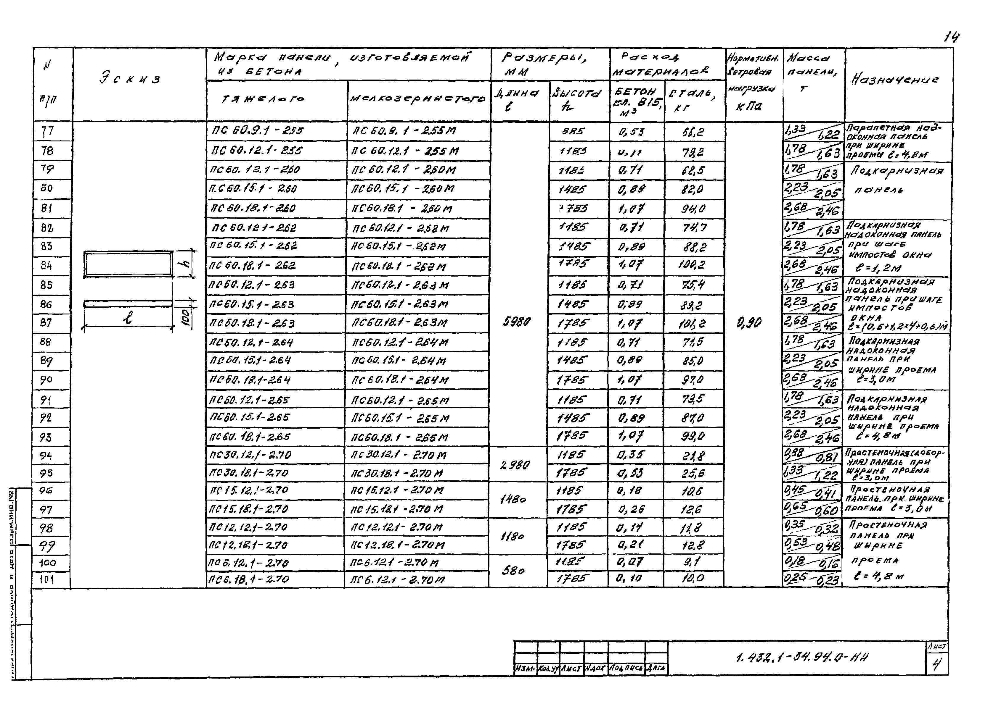 Серия 1.432.1-34.94