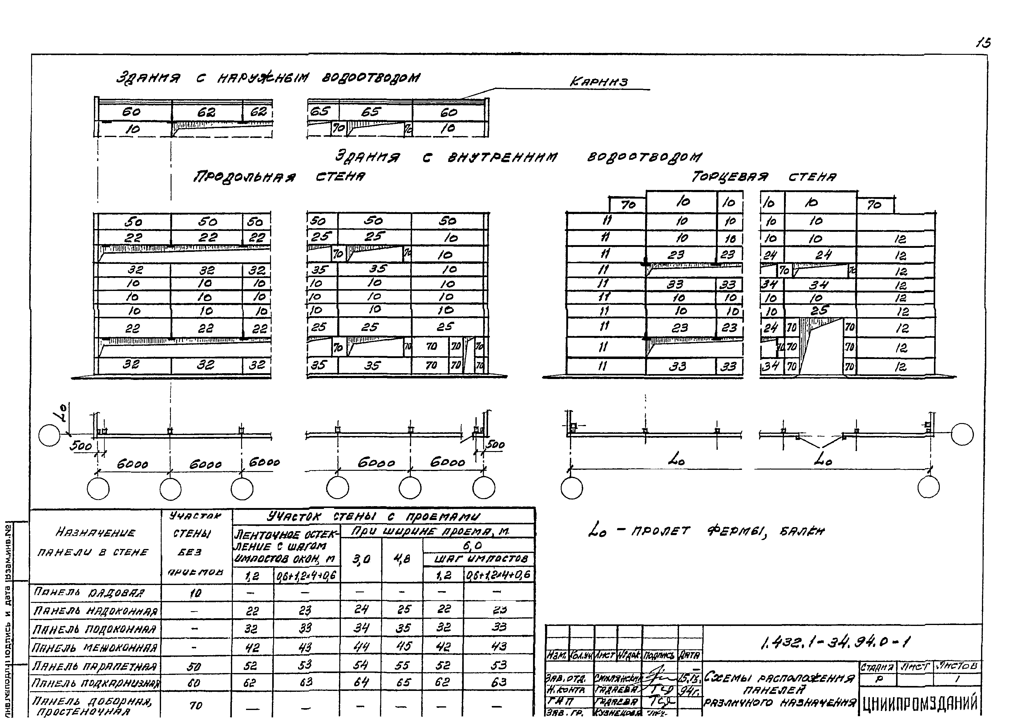 Серия 1.432.1-34.94