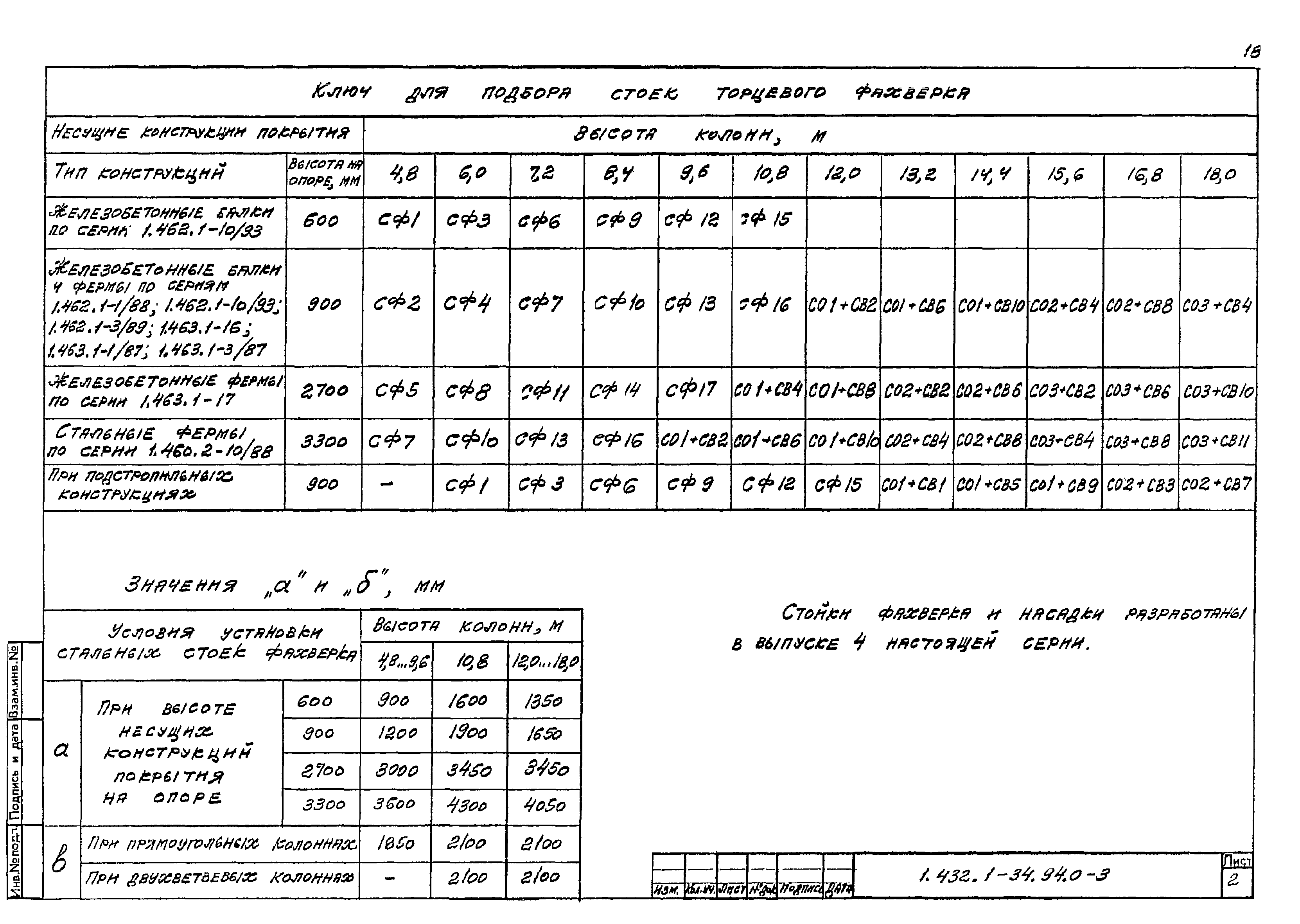 Серия 1.432.1-34.94