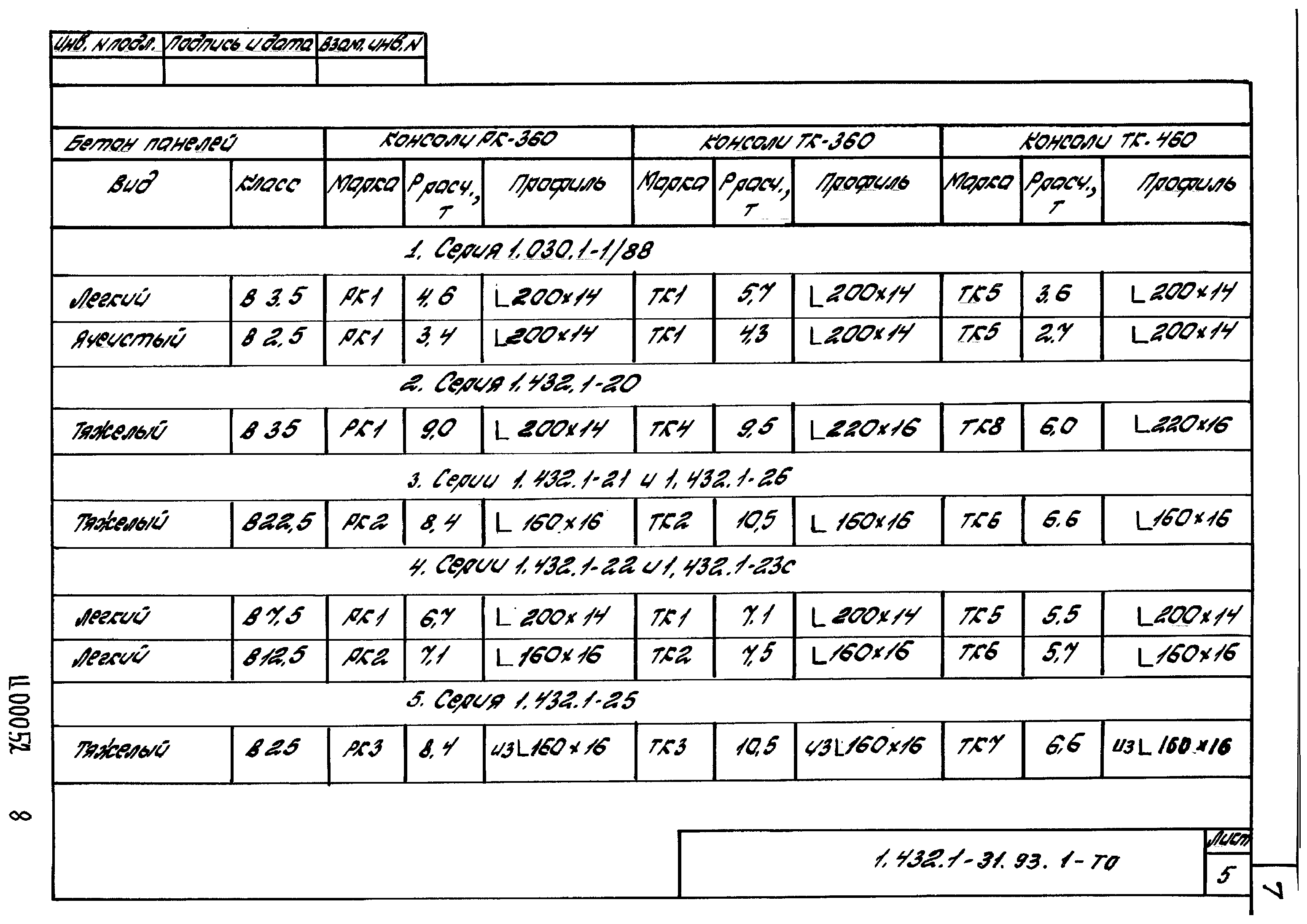 Серия 1.432.1-31.93