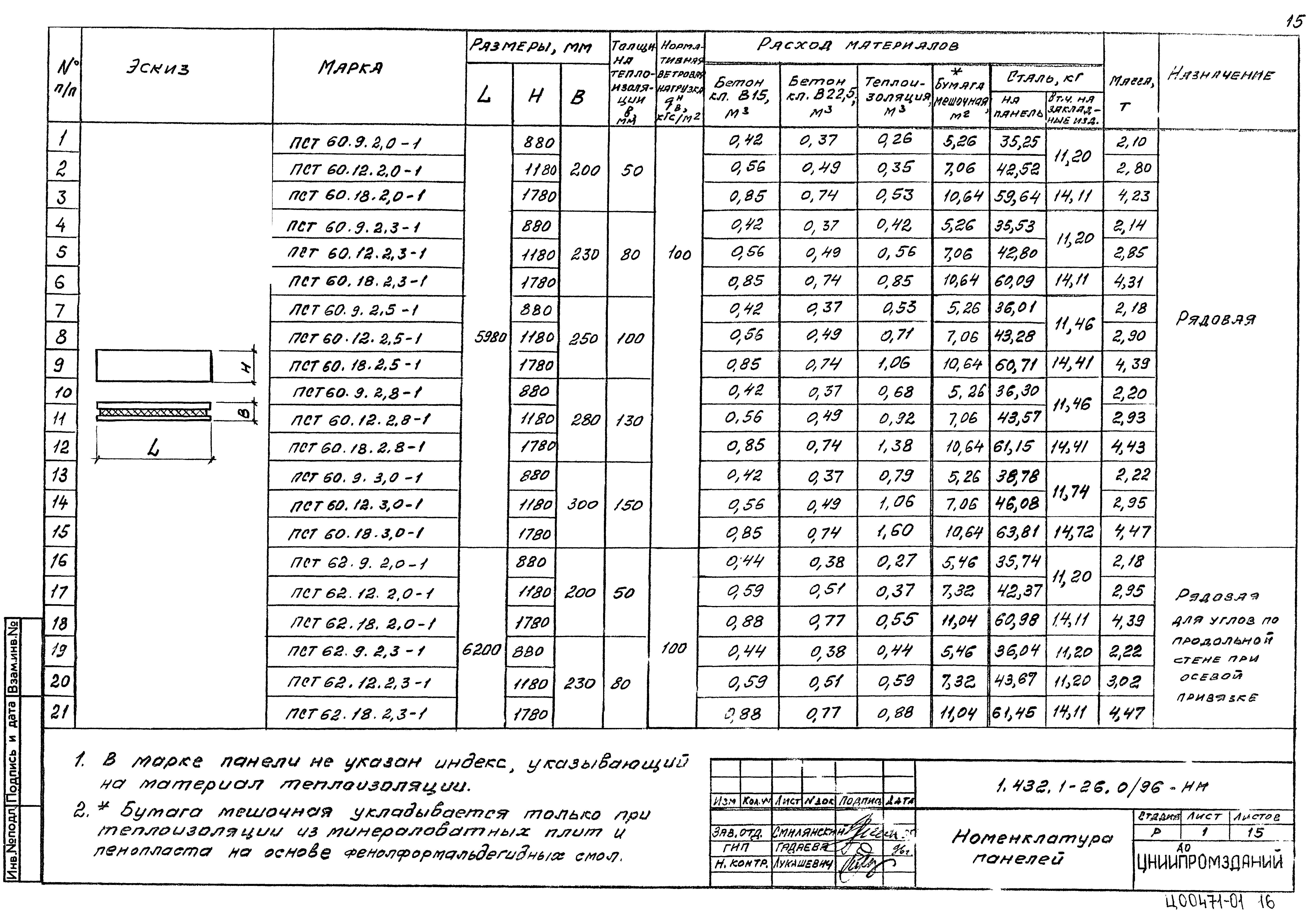 Серия 1.432.1-26