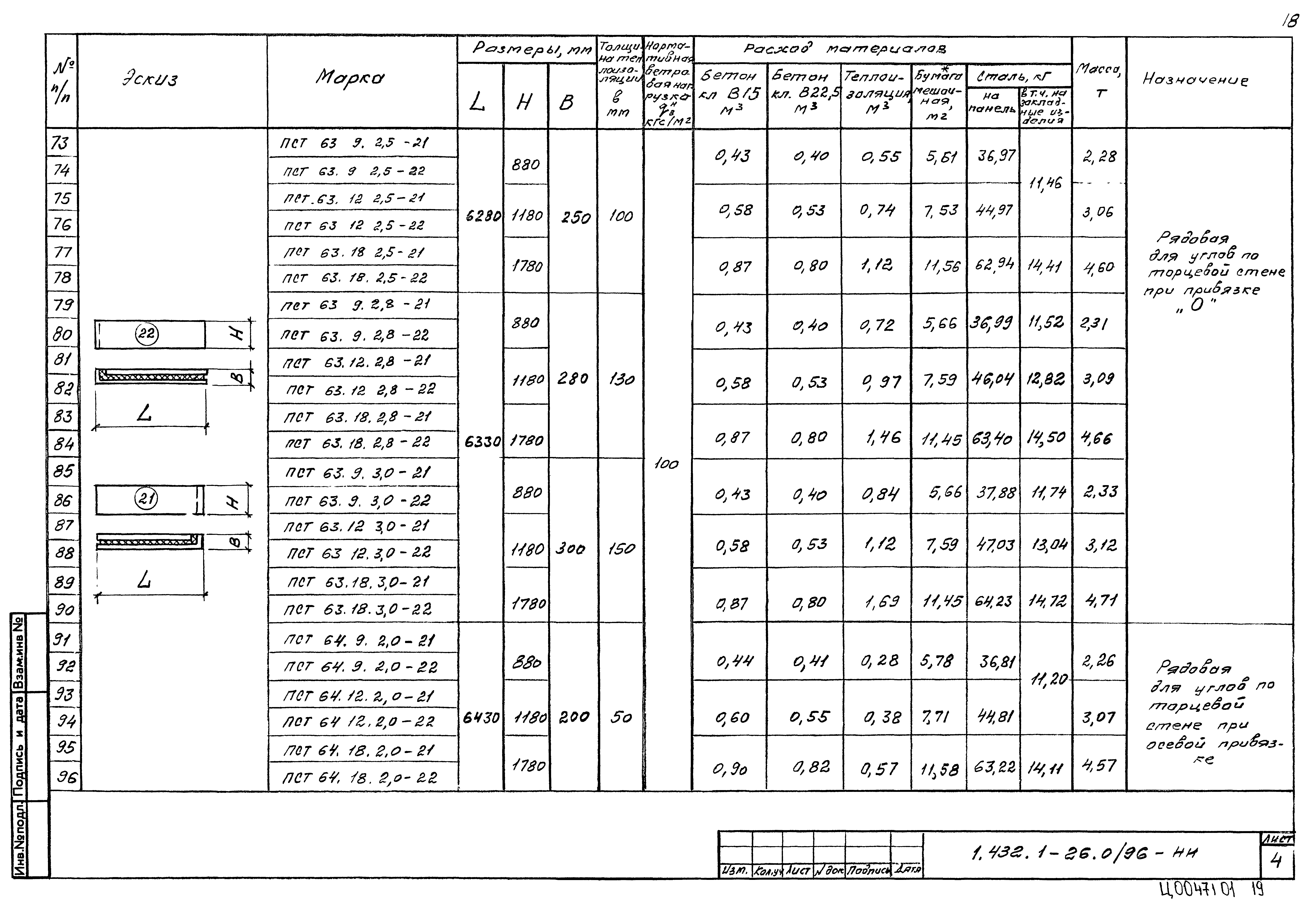 Серия 1.432.1-26