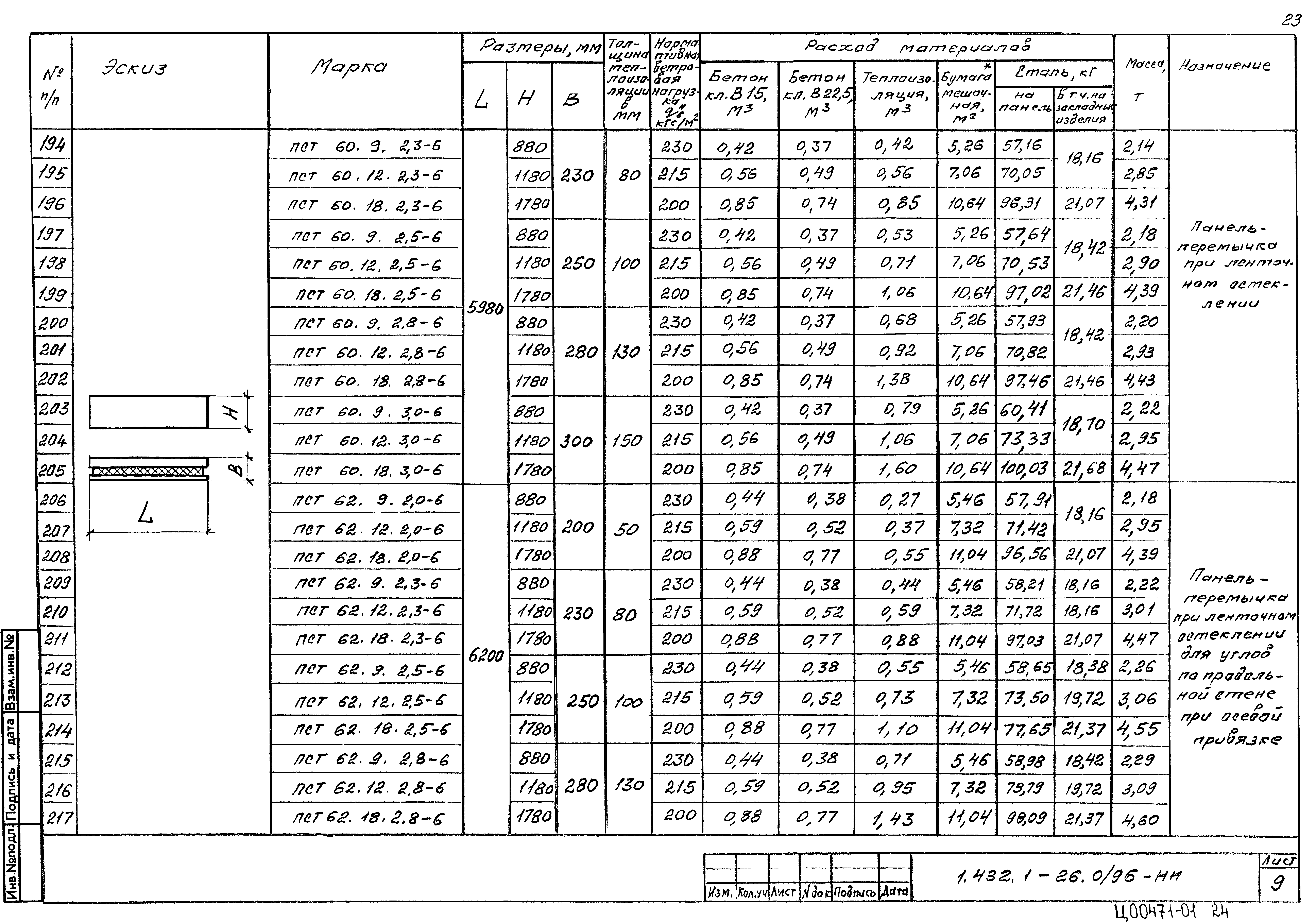 Серия 1.432.1-26