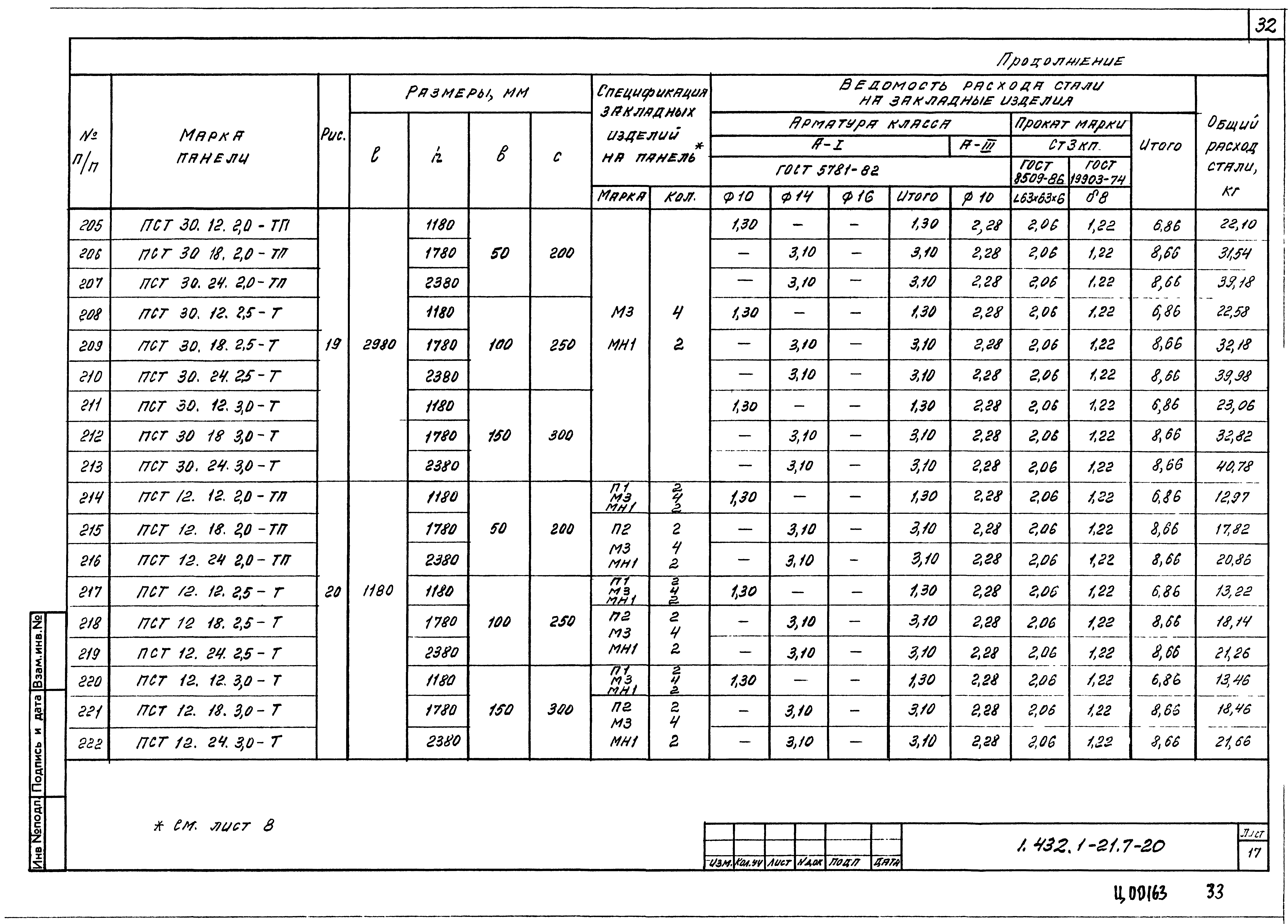Серия 1.432.1-21