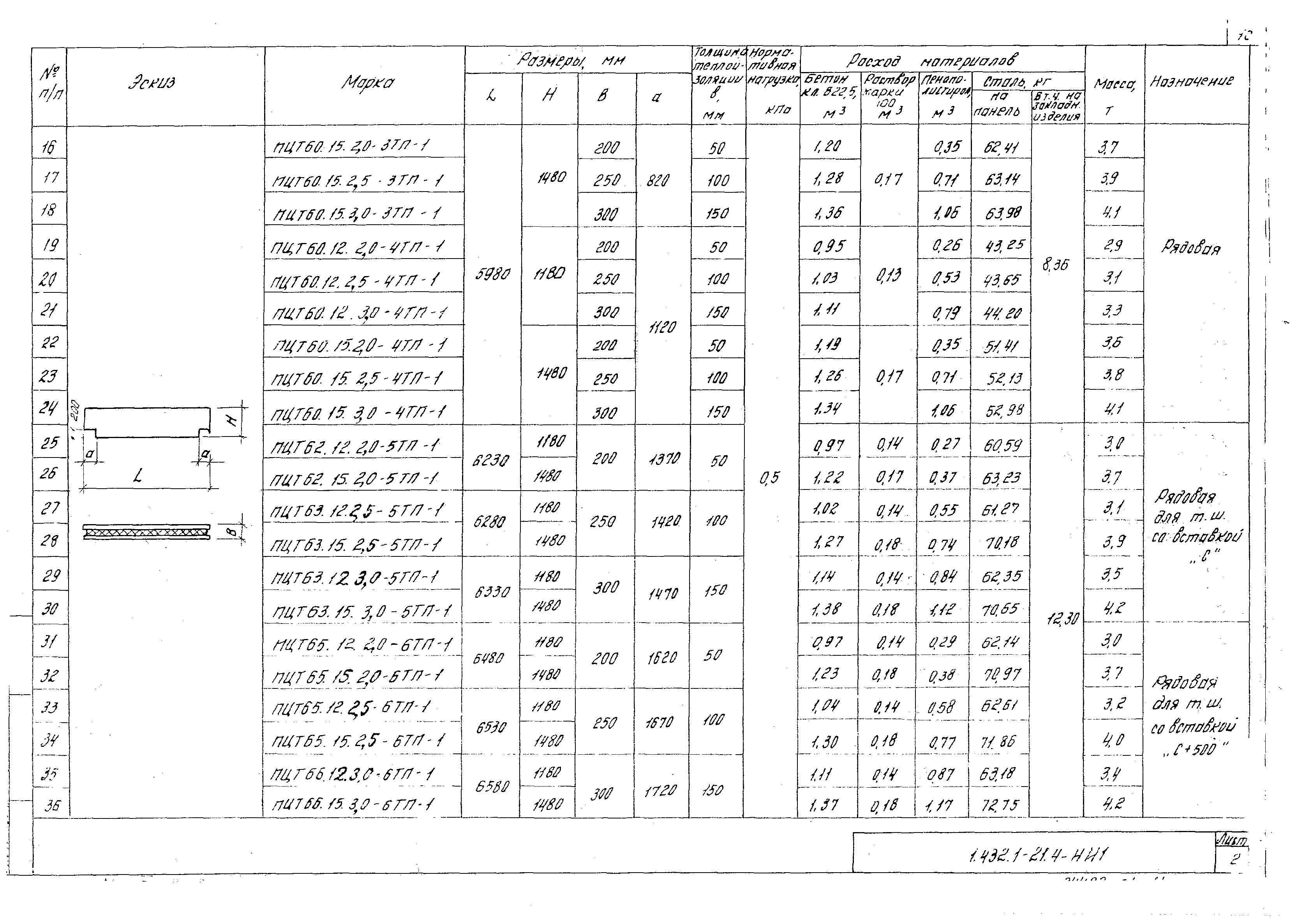 Серия 1.432.1-21