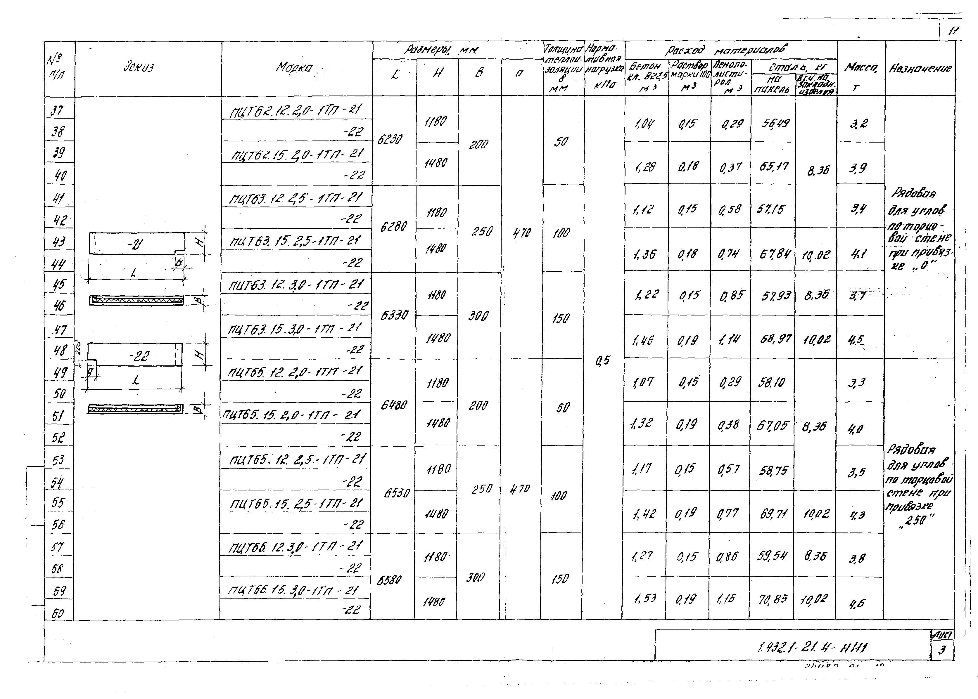 Серия 1.432.1-21