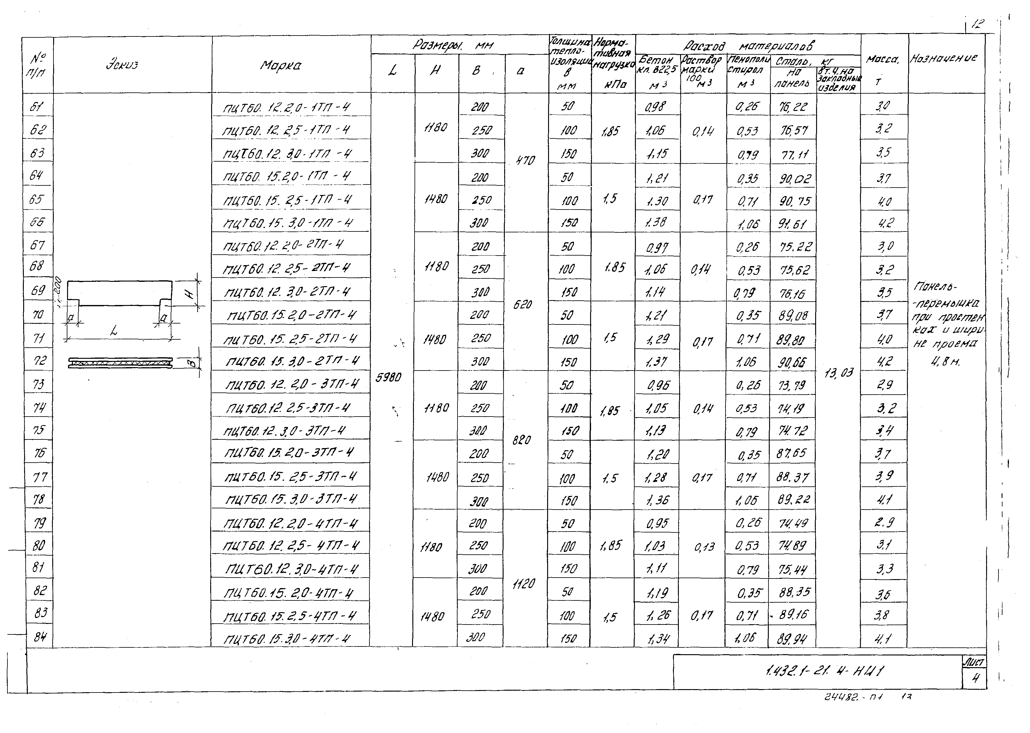 Серия 1.432.1-21