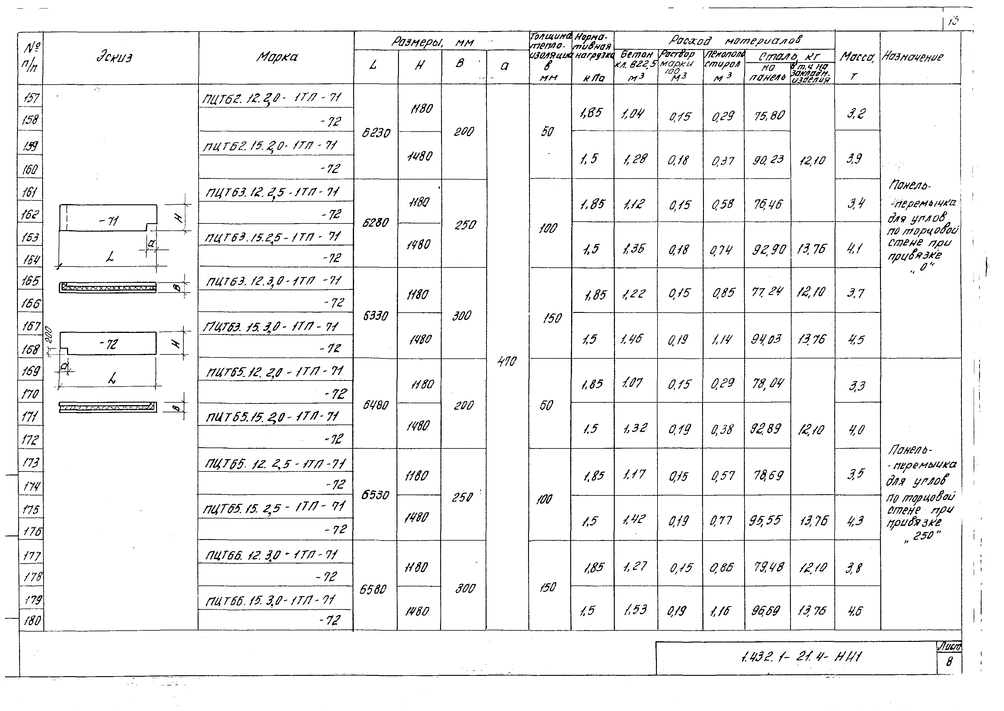 Серия 1.432.1-21