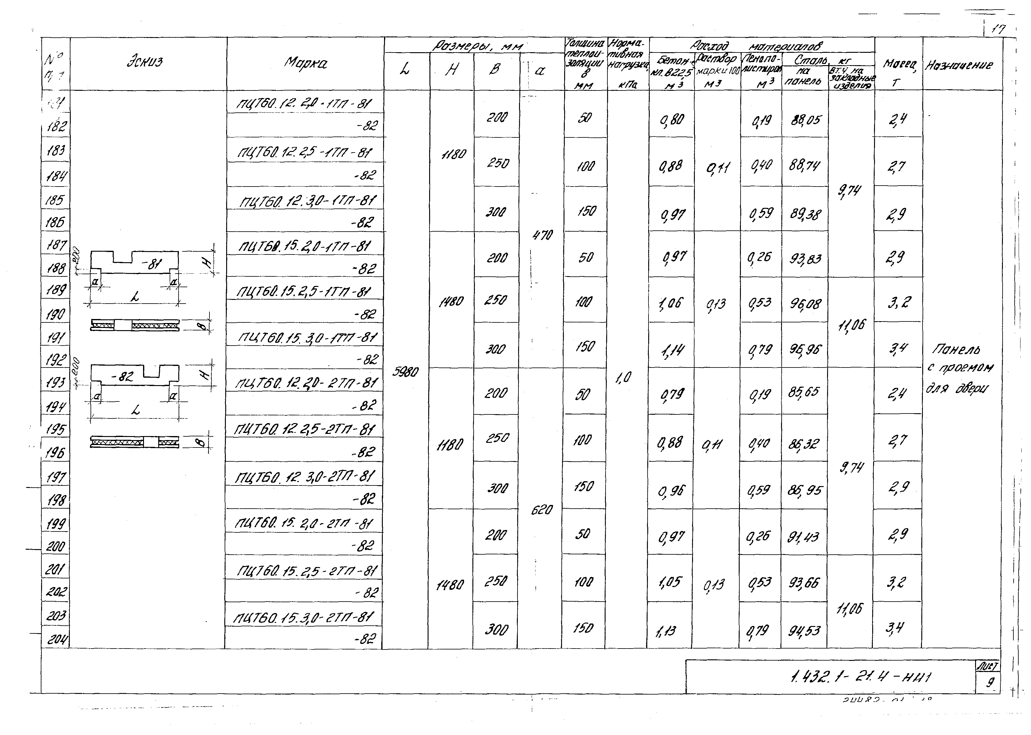 Серия 1.432.1-21