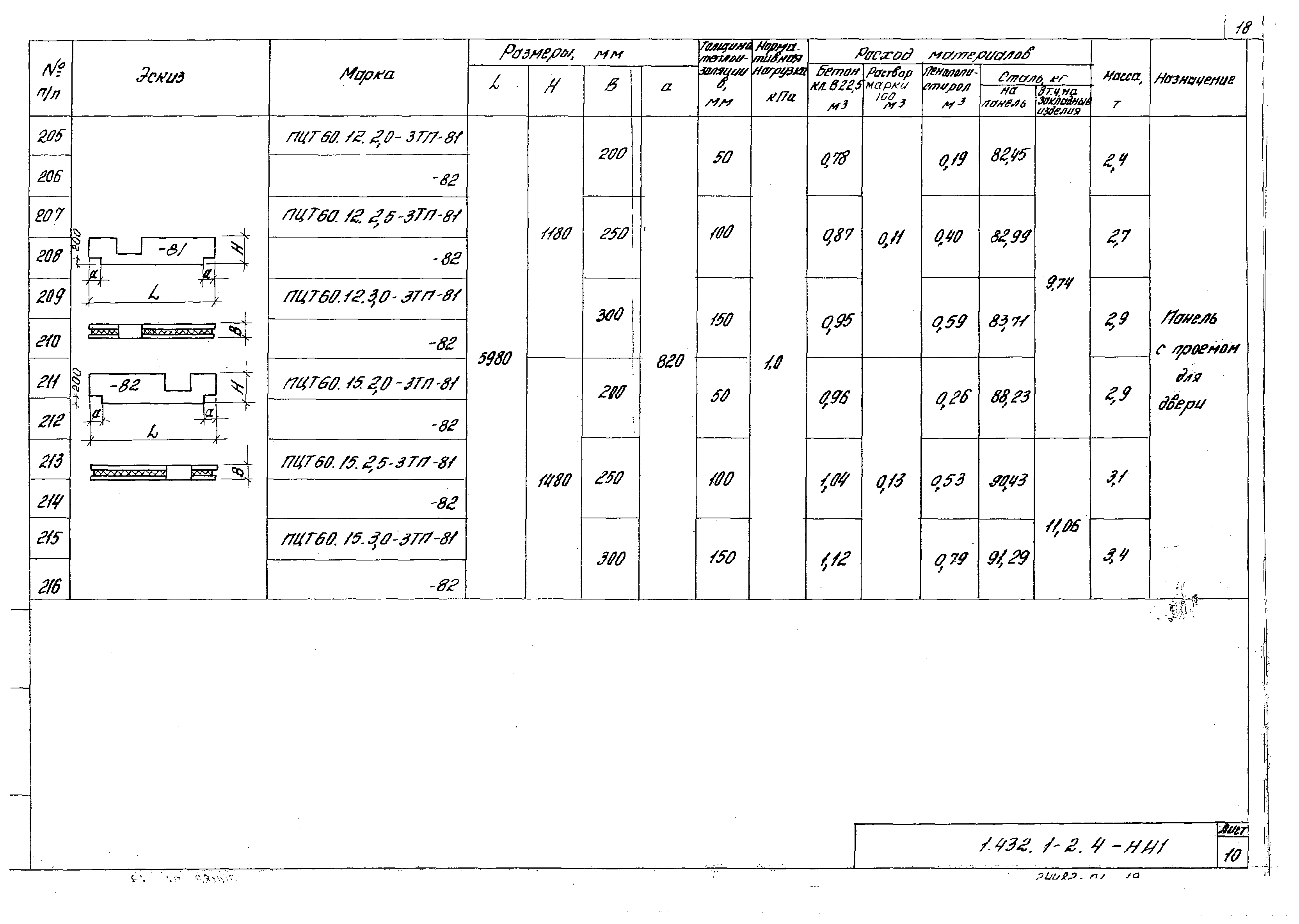 Серия 1.432.1-21