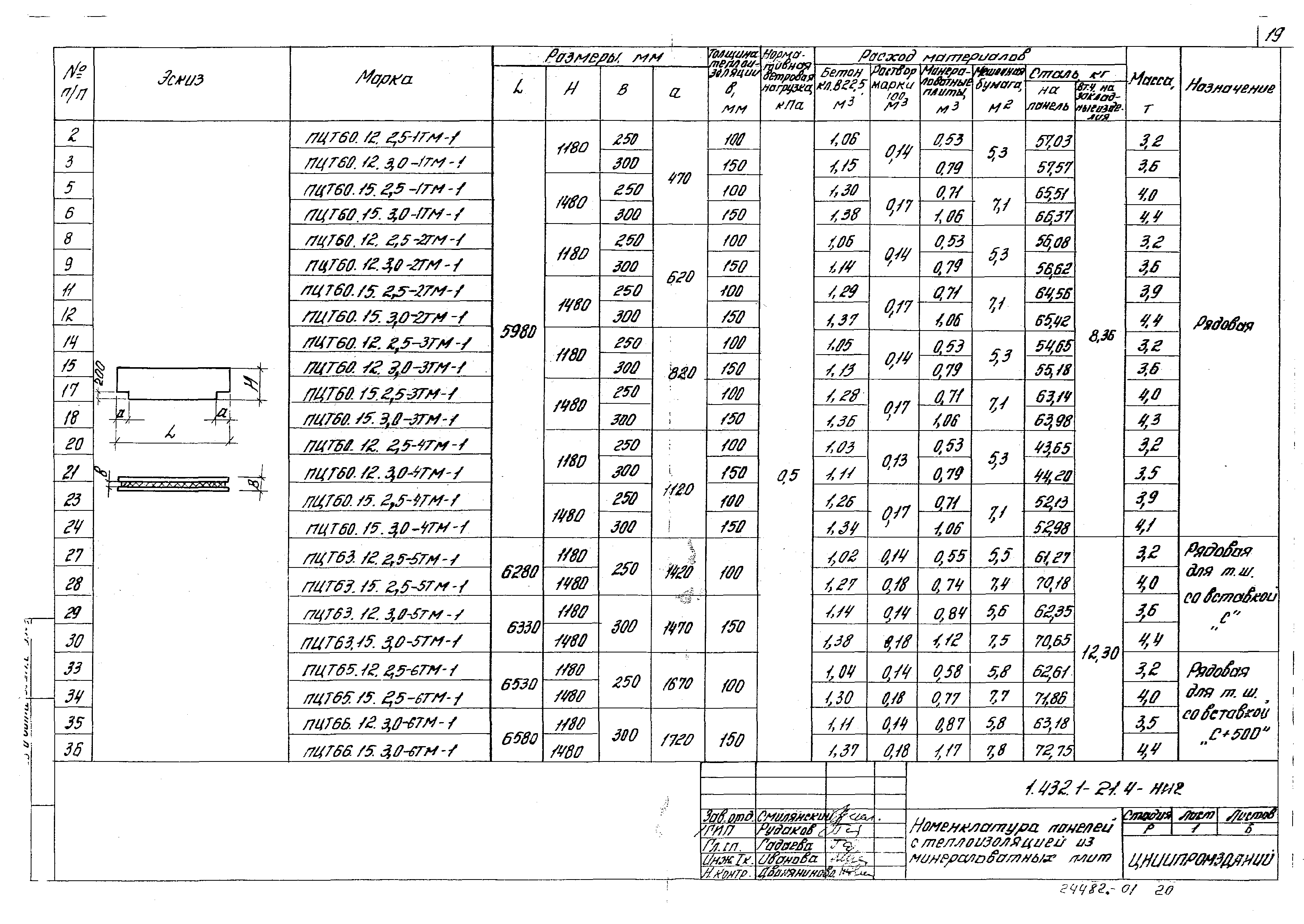 Серия 1.432.1-21