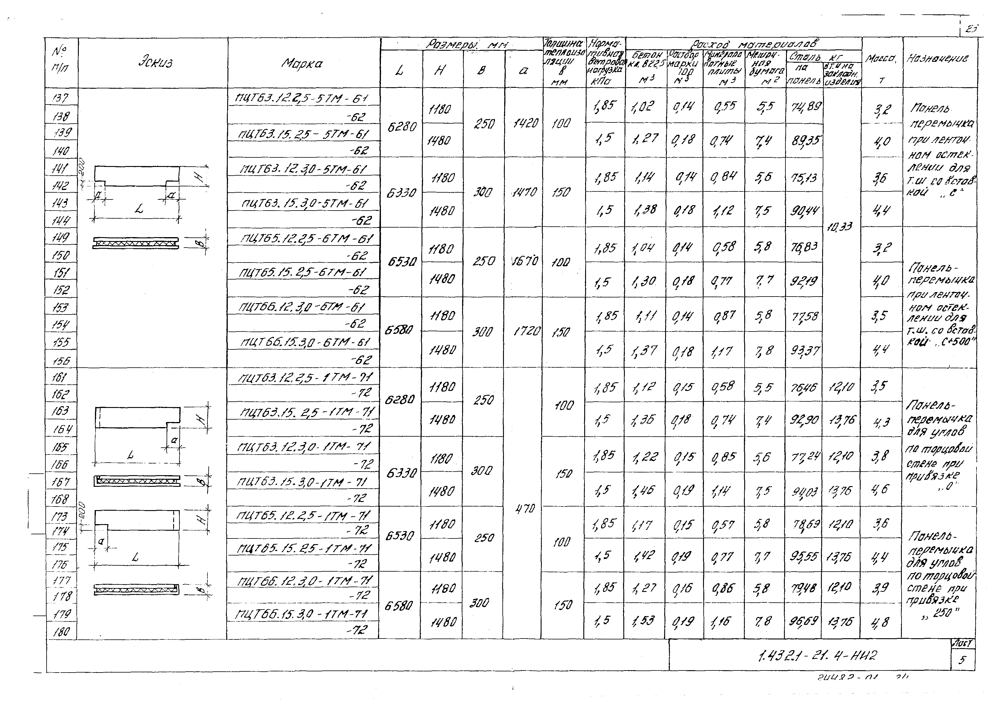 Серия 1.432.1-21