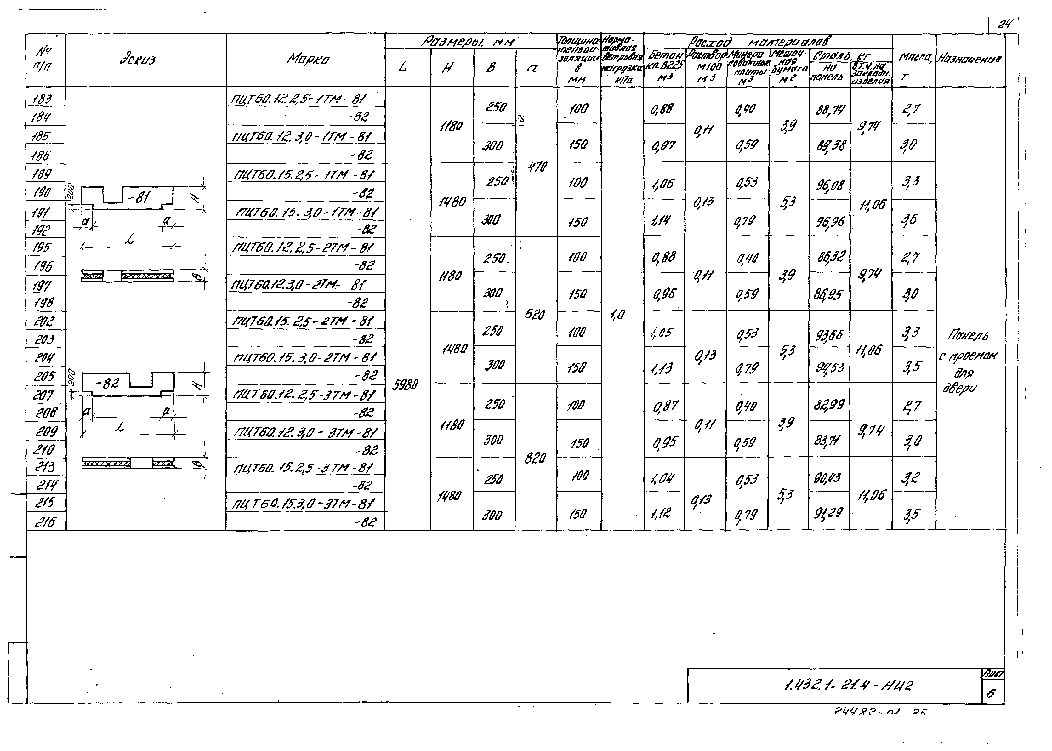 Серия 1.432.1-21