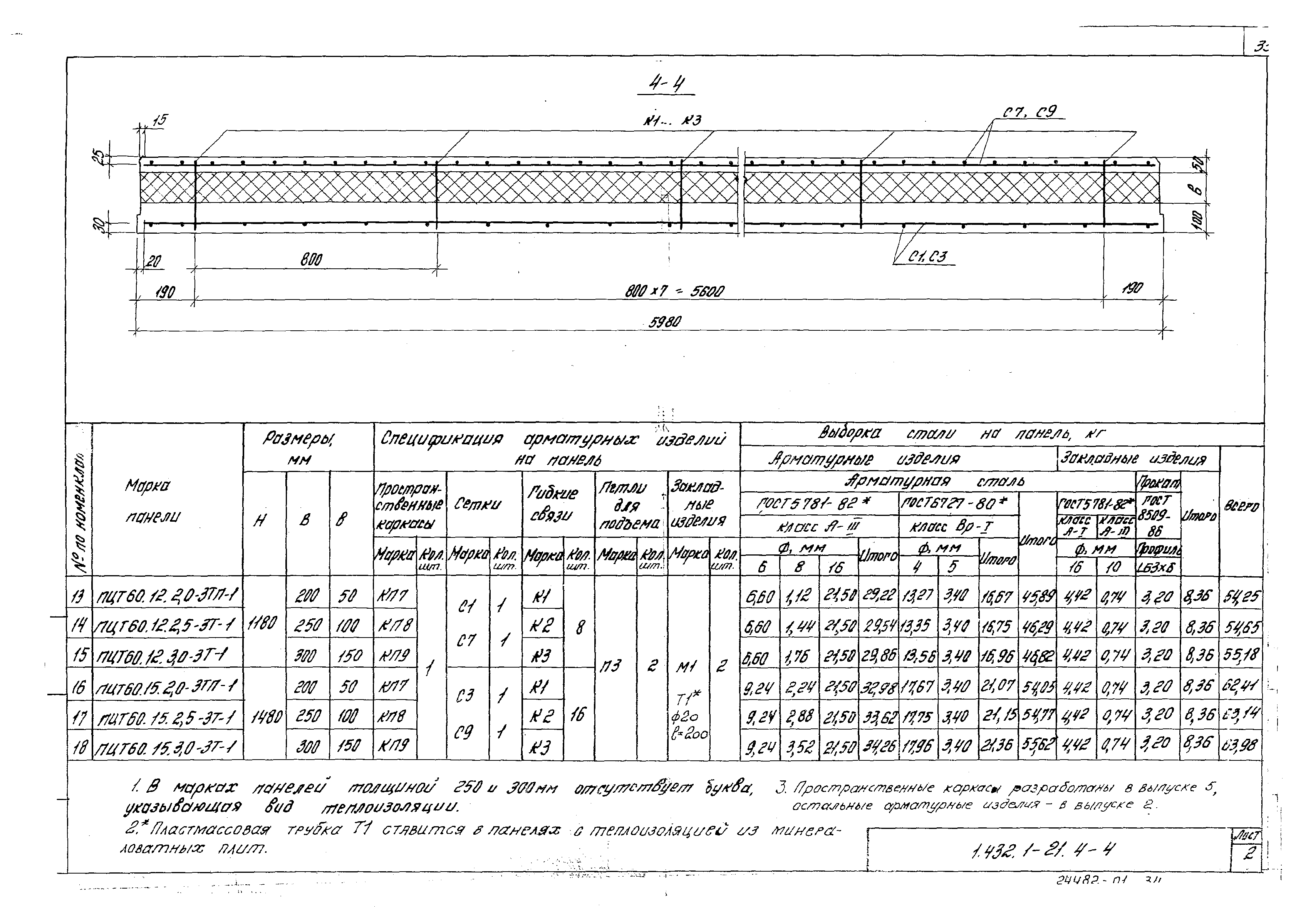 Серия 1.432.1-21