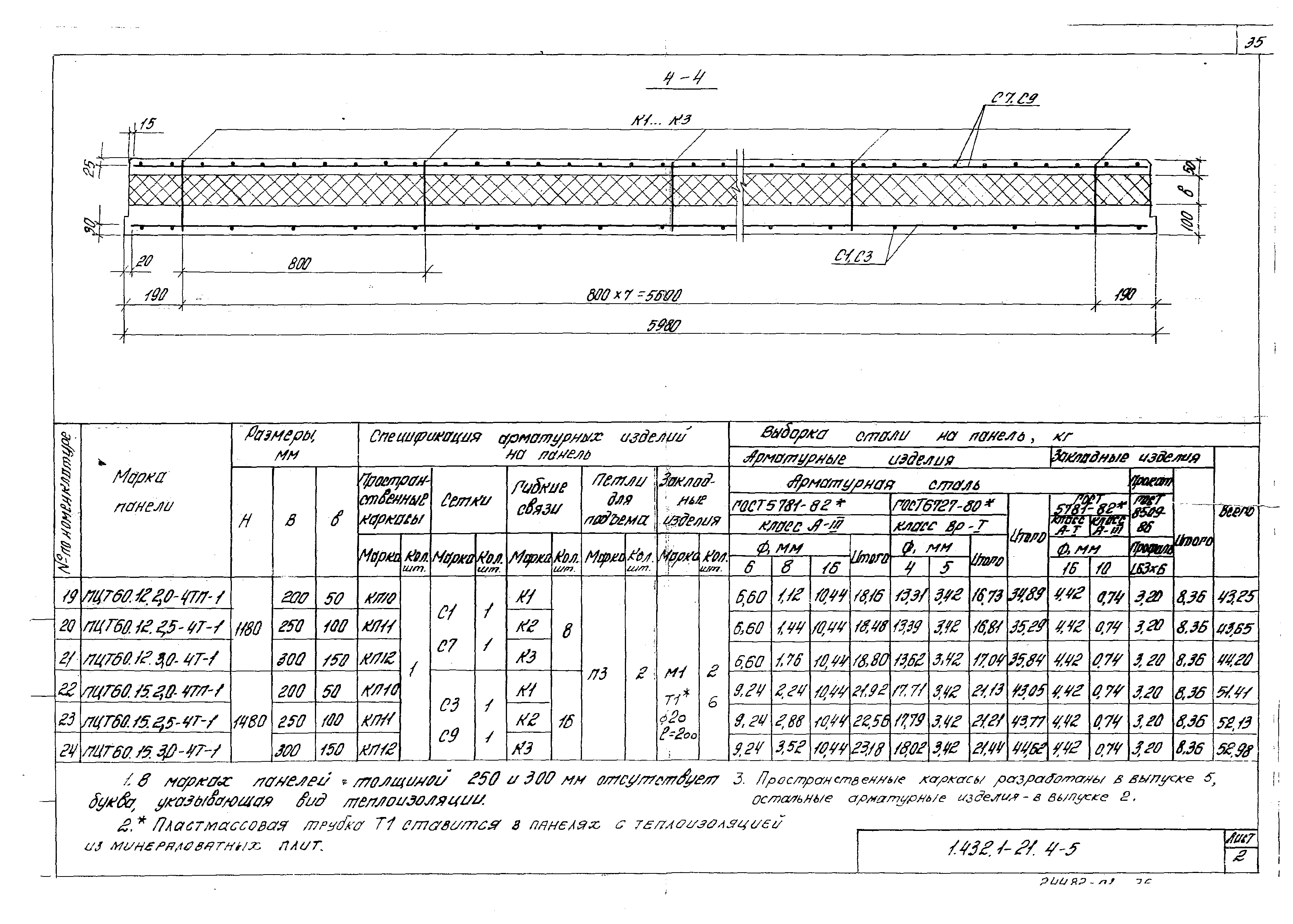 Серия 1.432.1-21