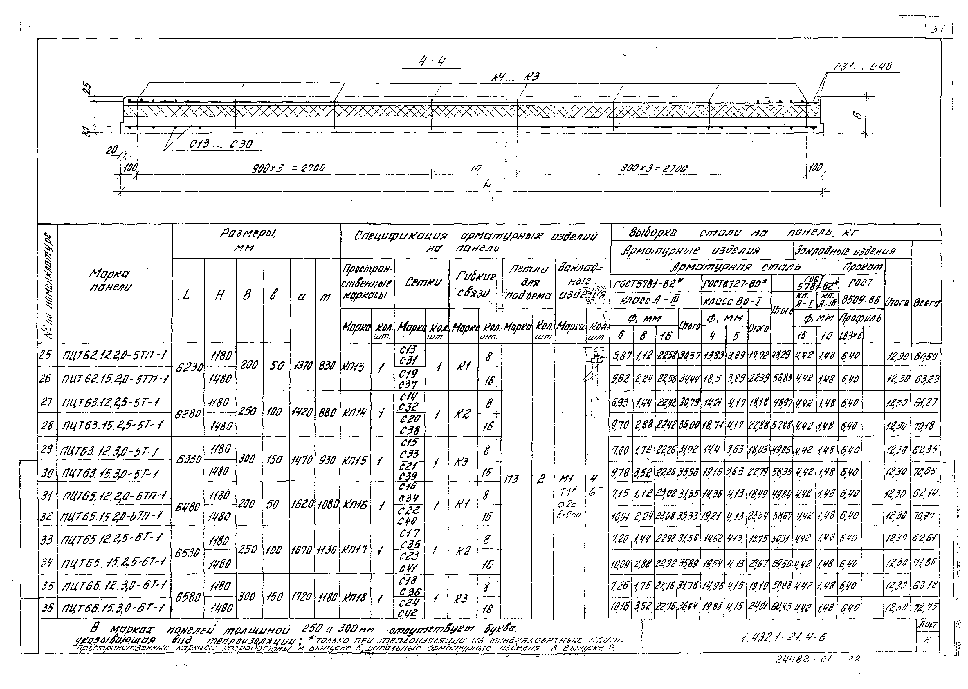 Серия 1.432.1-21