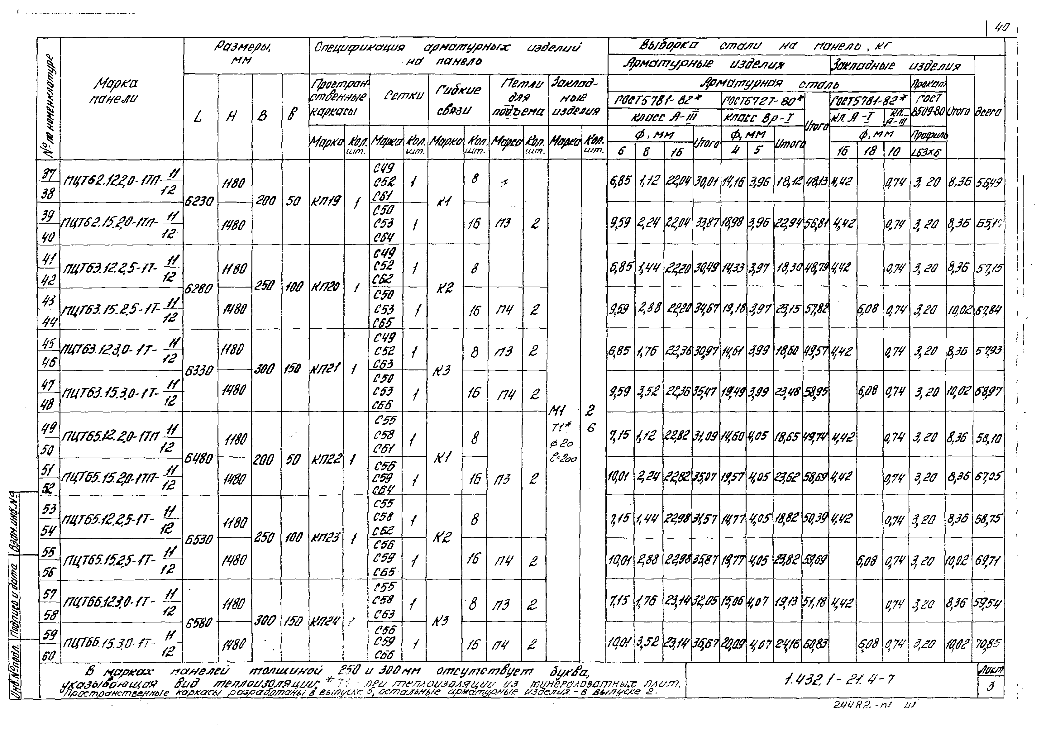 Серия 1.432.1-21