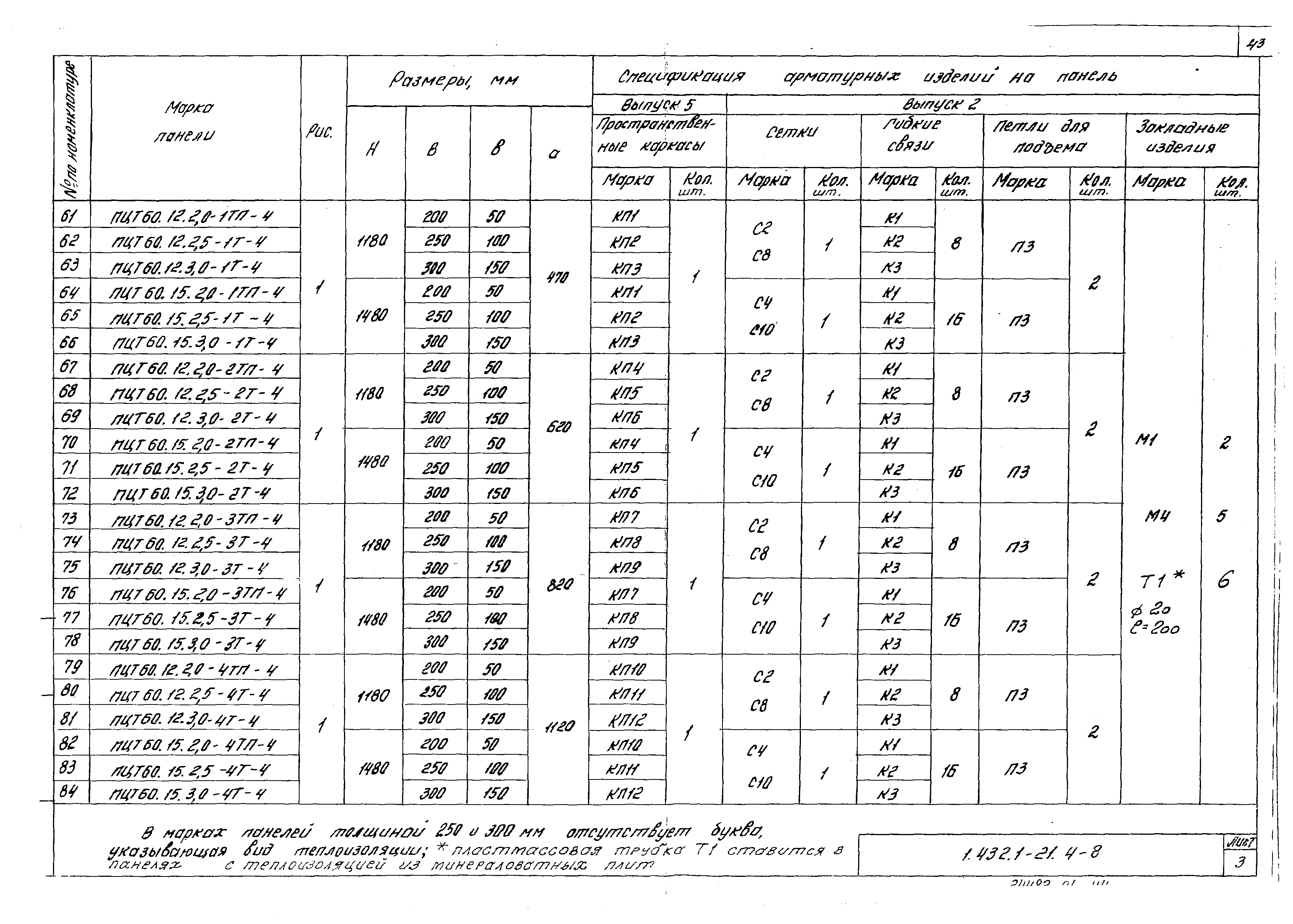 Серия 1.432.1-21