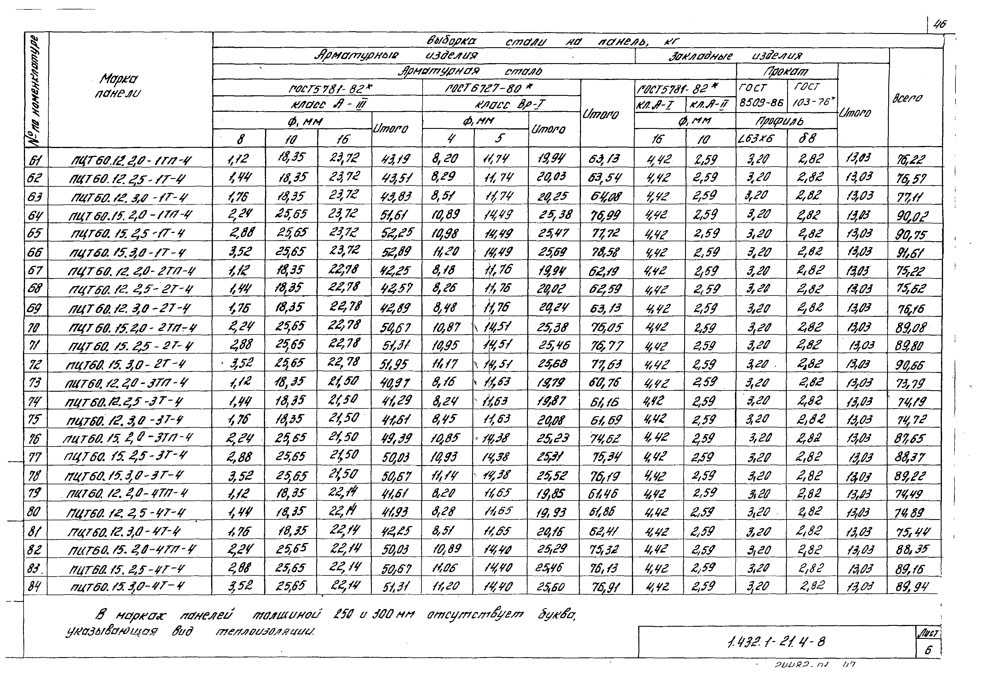 Серия 1.432.1-21