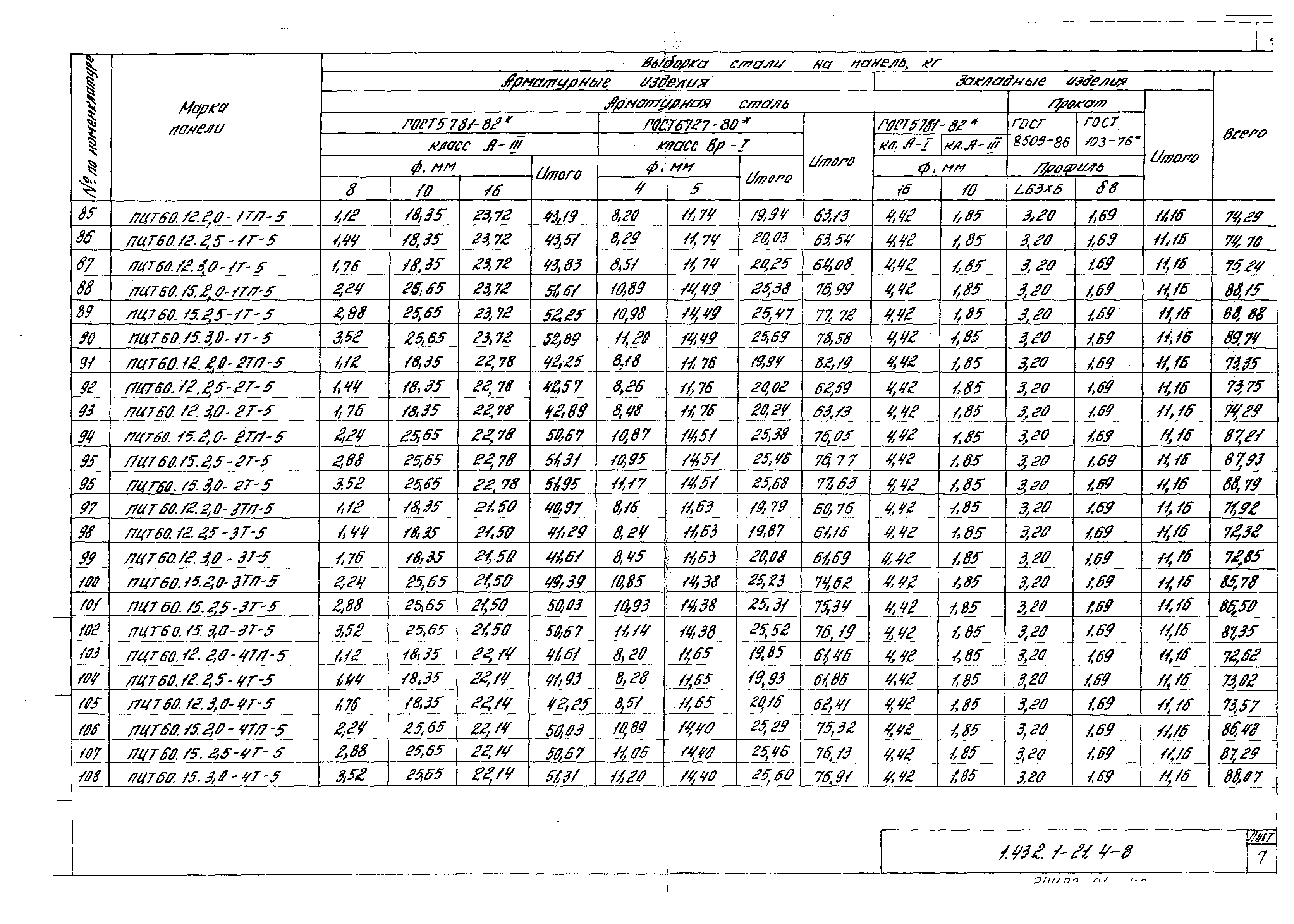 Серия 1.432.1-21