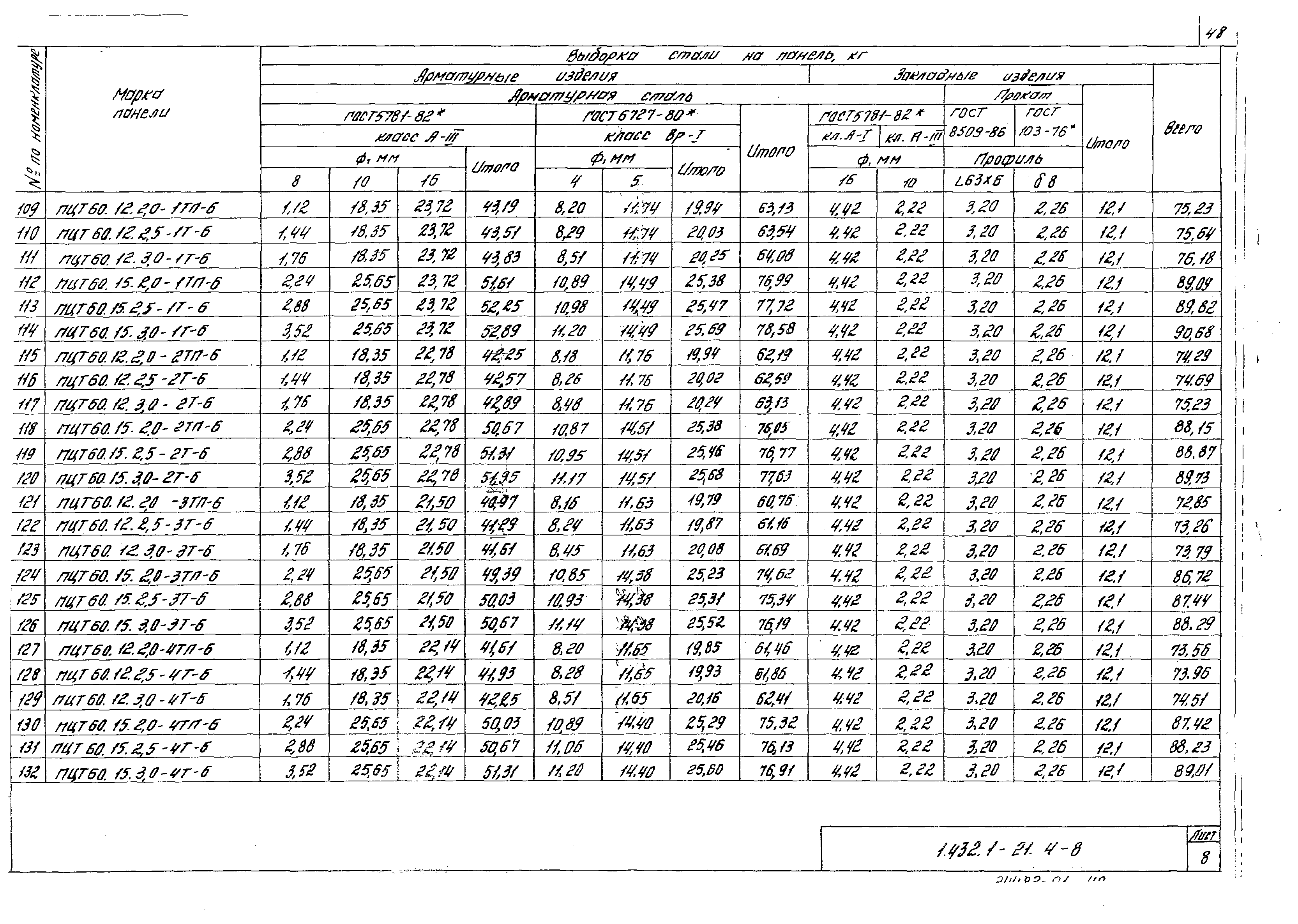 Серия 1.432.1-21