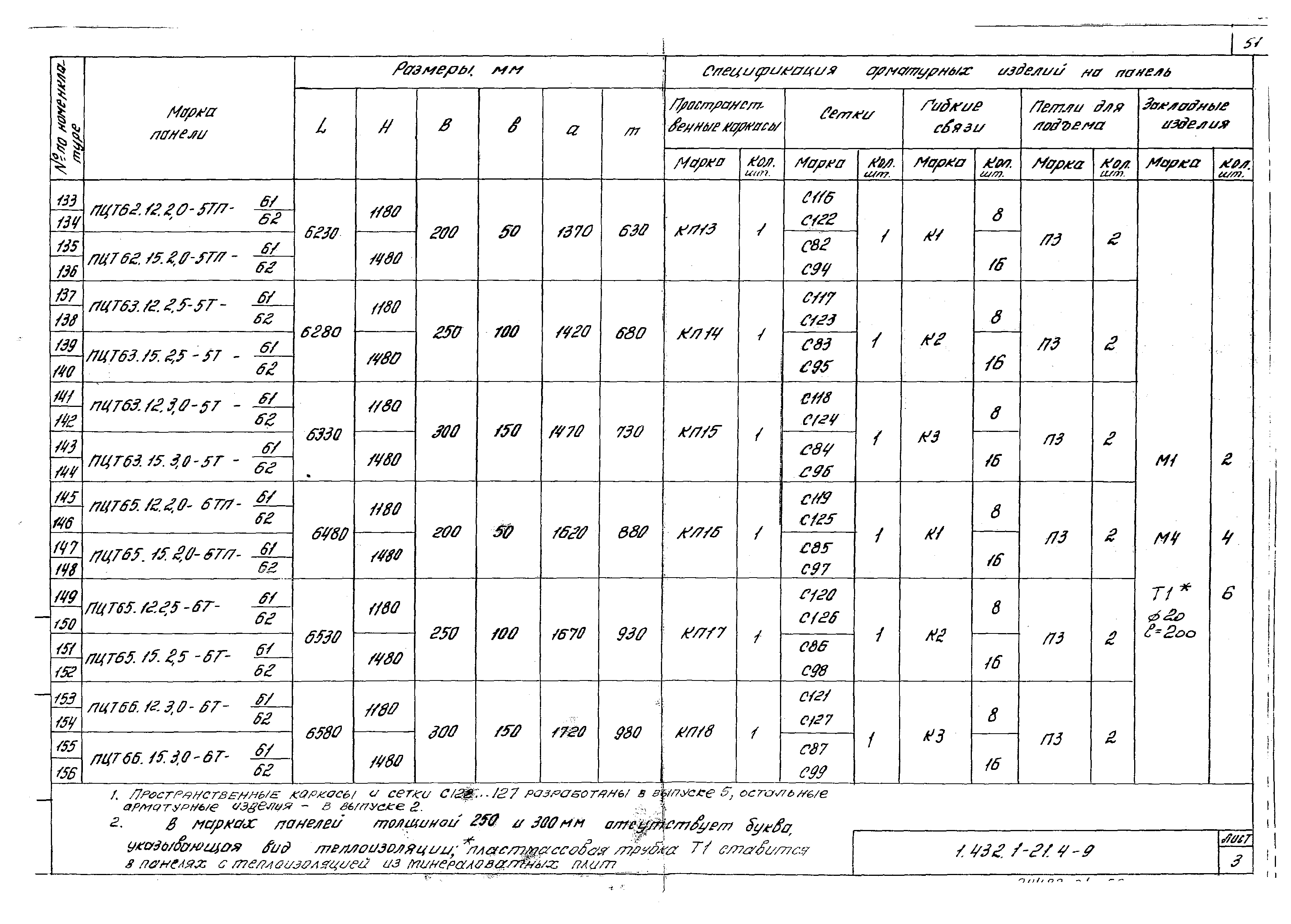 Серия 1.432.1-21