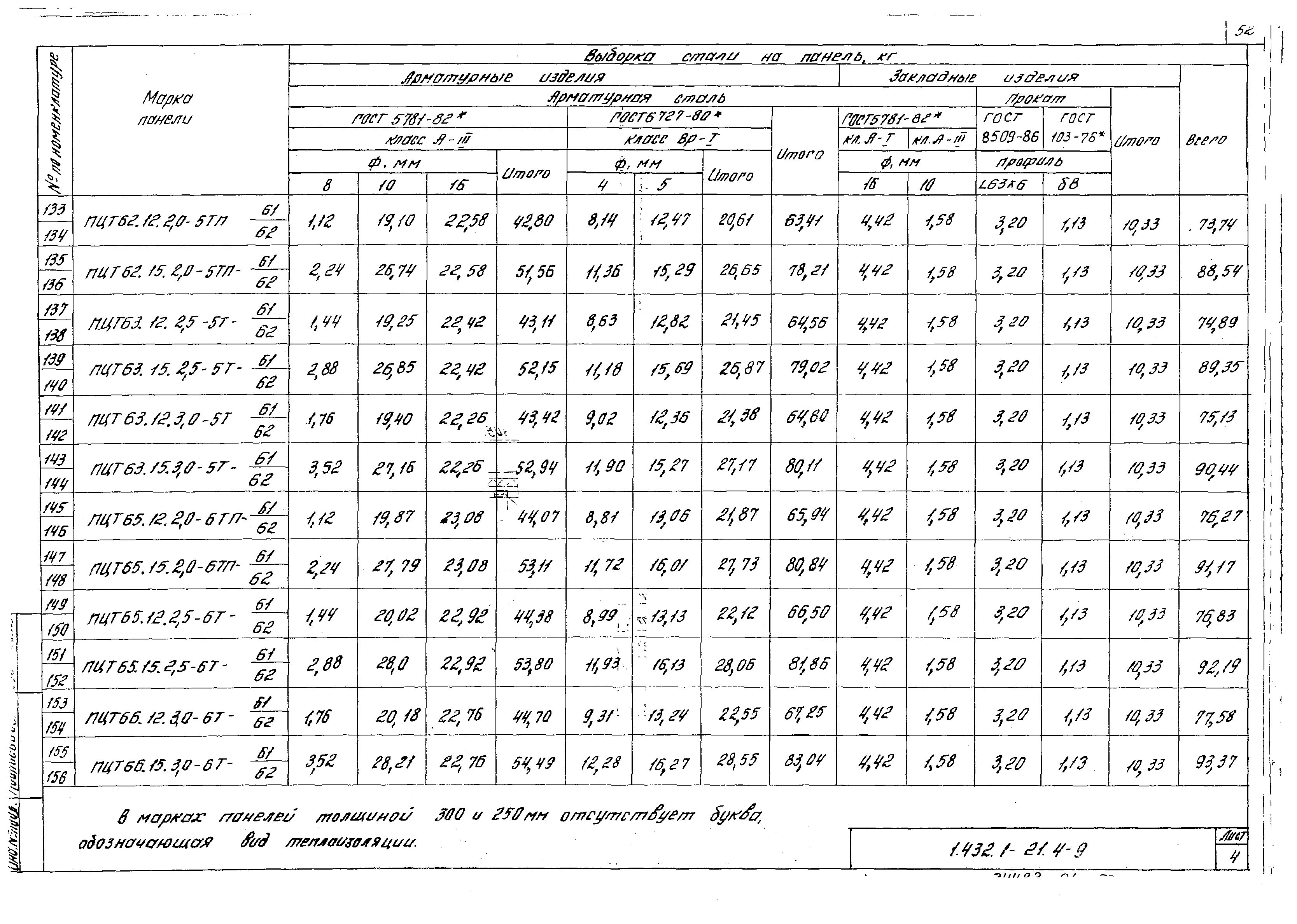 Серия 1.432.1-21