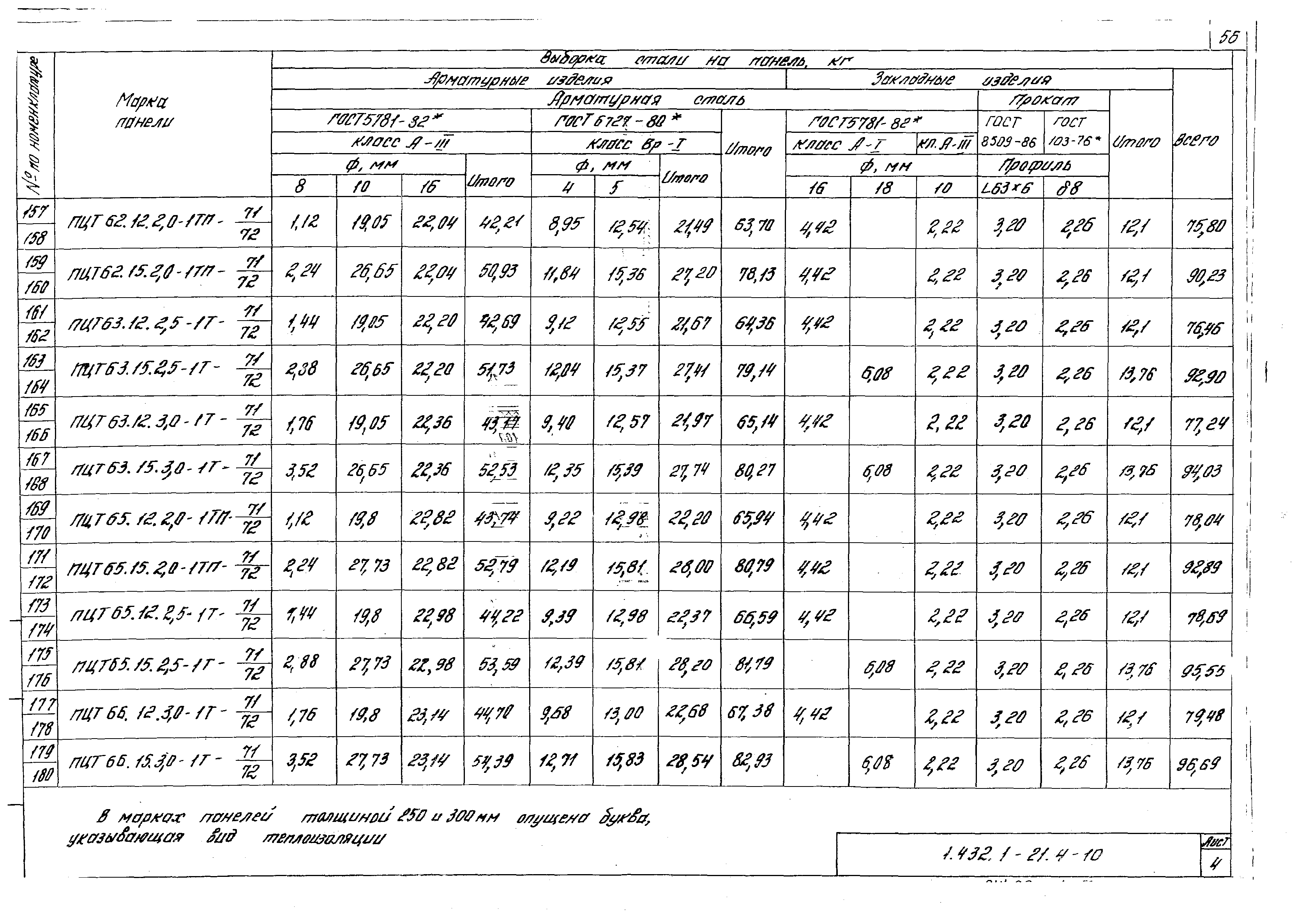 Серия 1.432.1-21