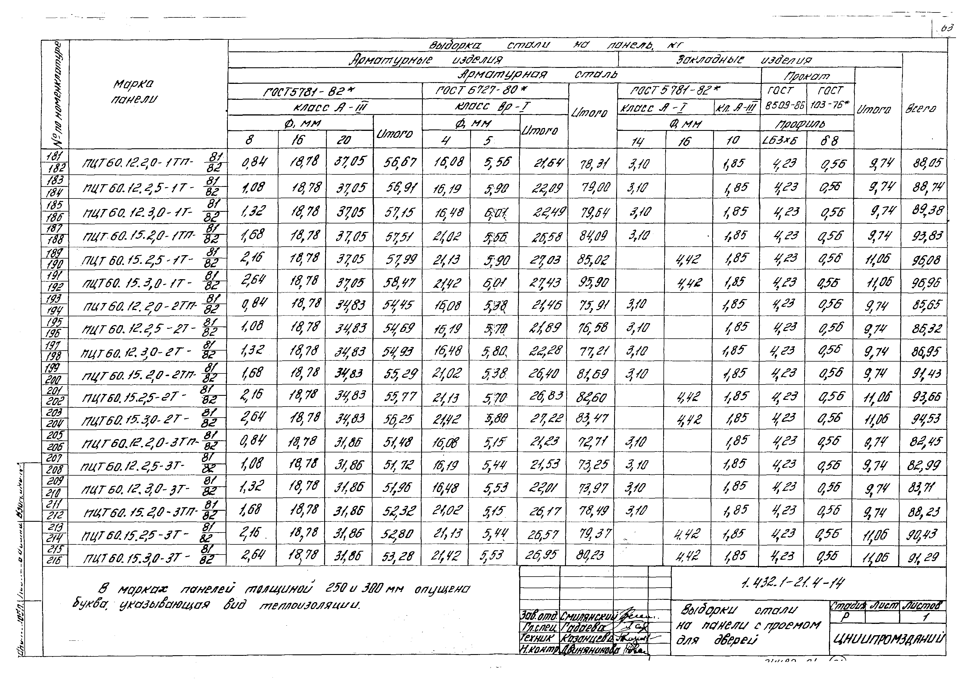 Серия 1.432.1-21