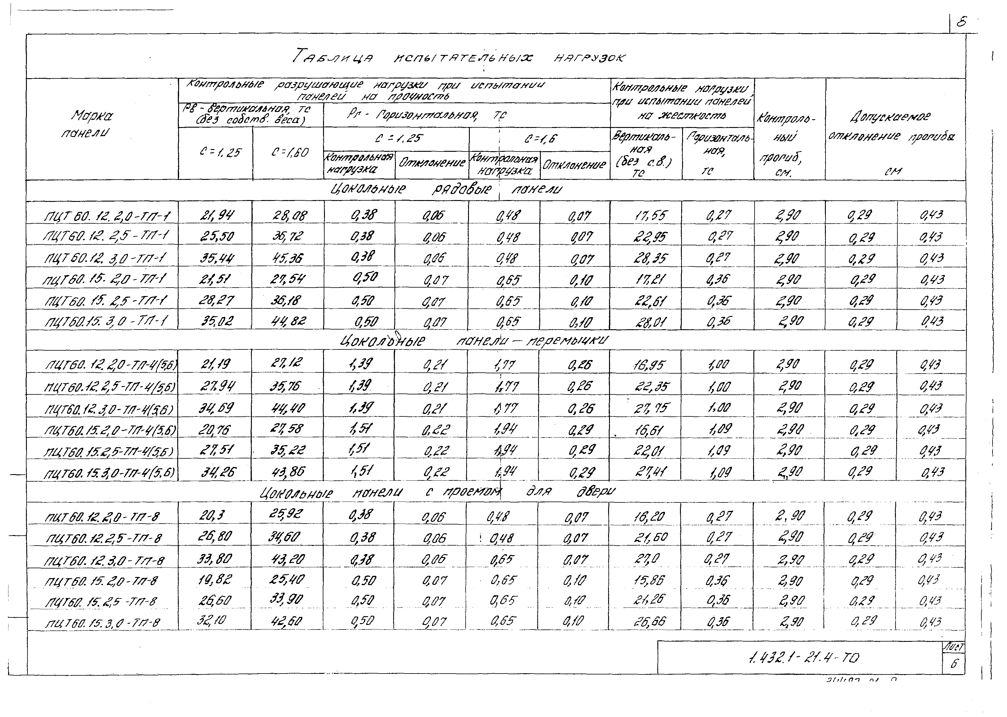 Серия 1.432.1-21