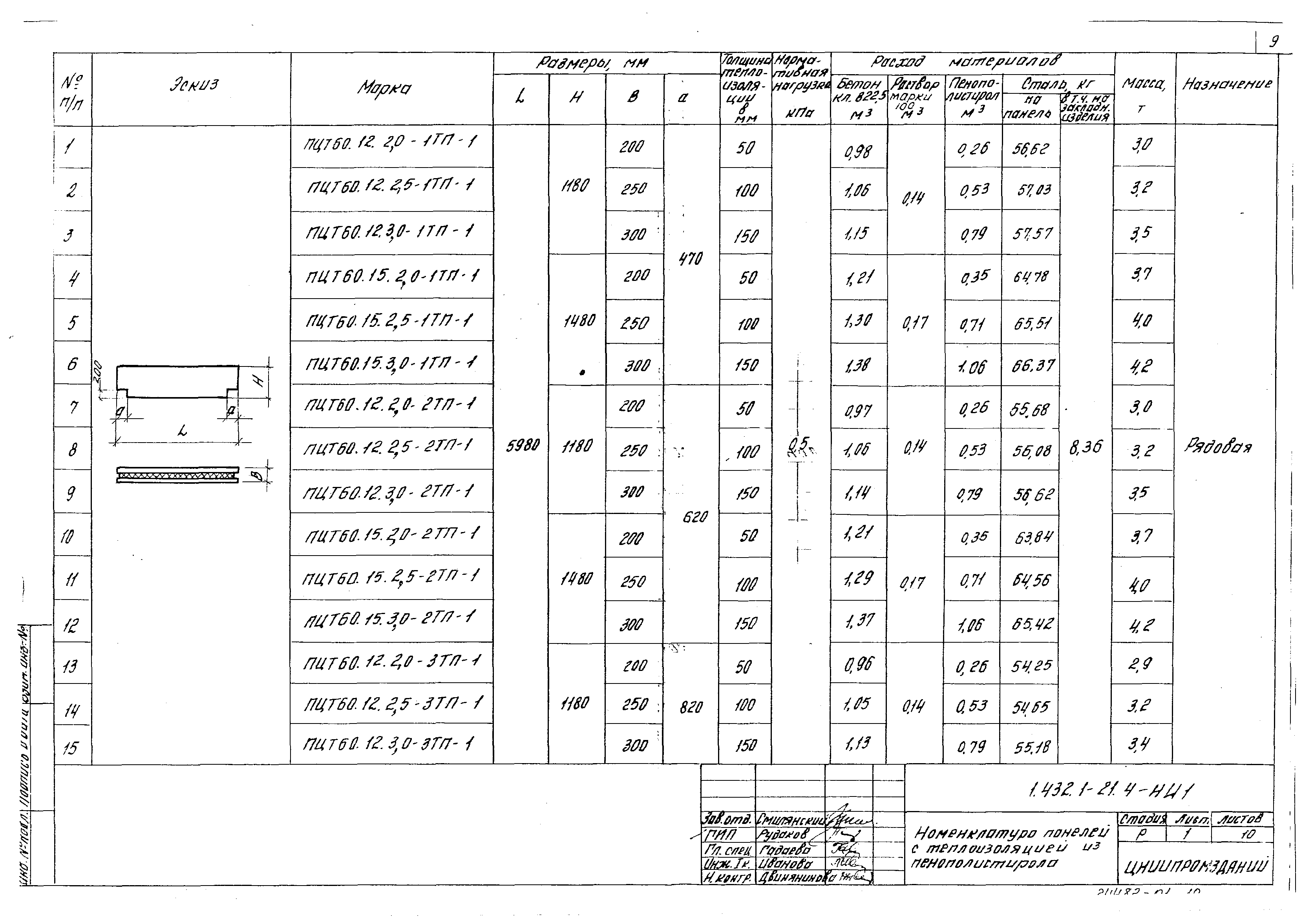 Серия 1.432.1-21