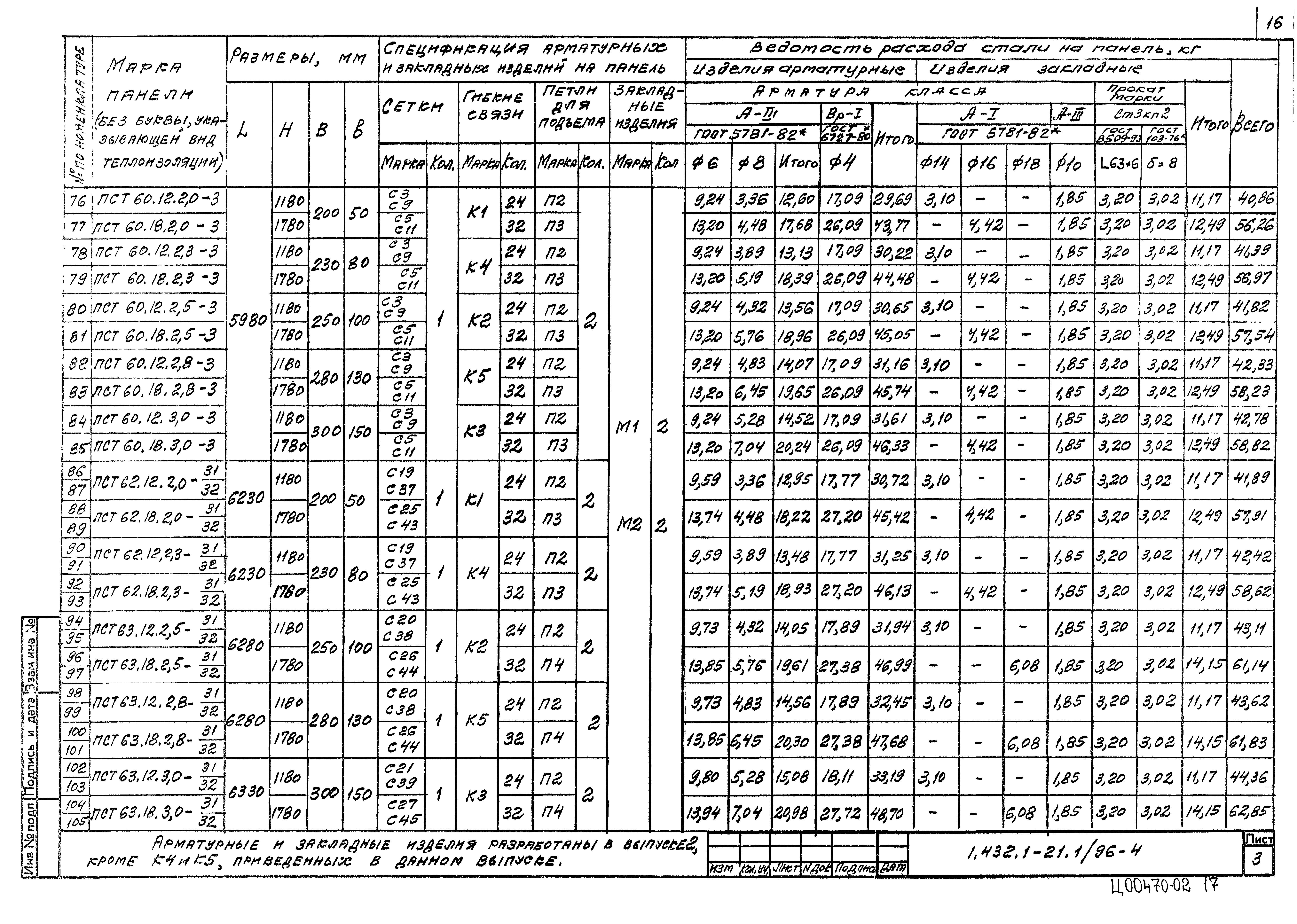 Серия 1.432.1-21