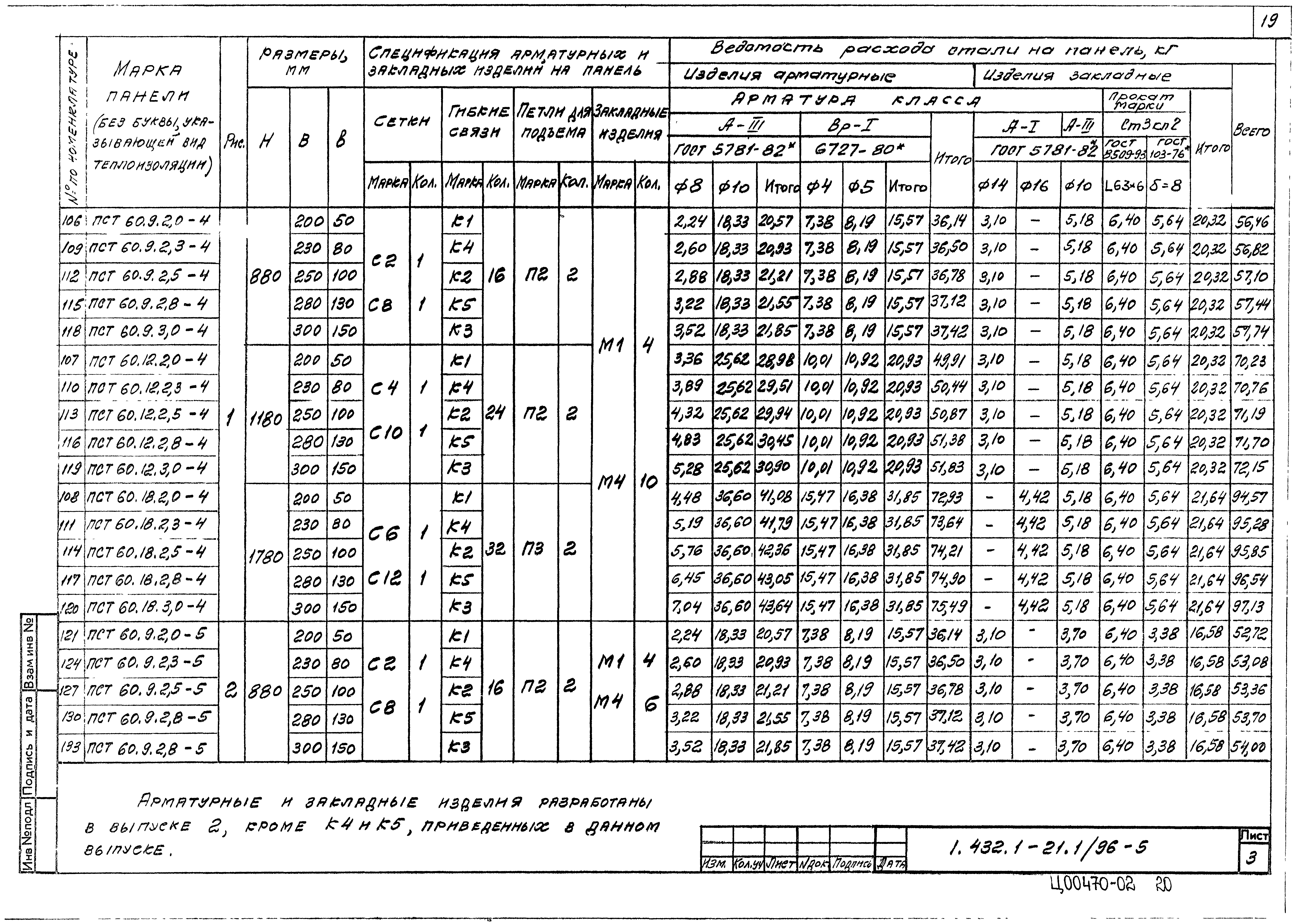 Серия 1.432.1-21