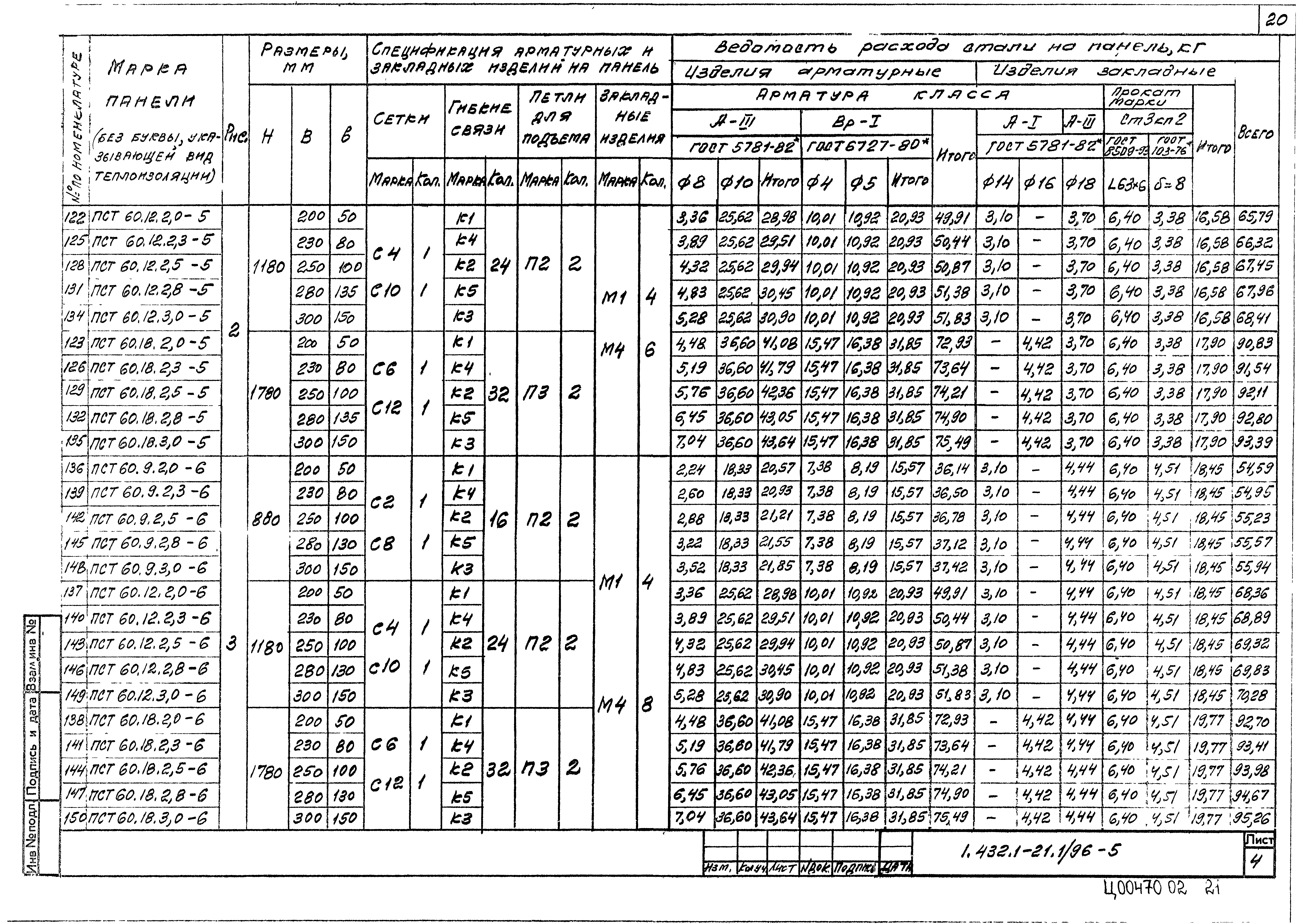 Серия 1.432.1-21