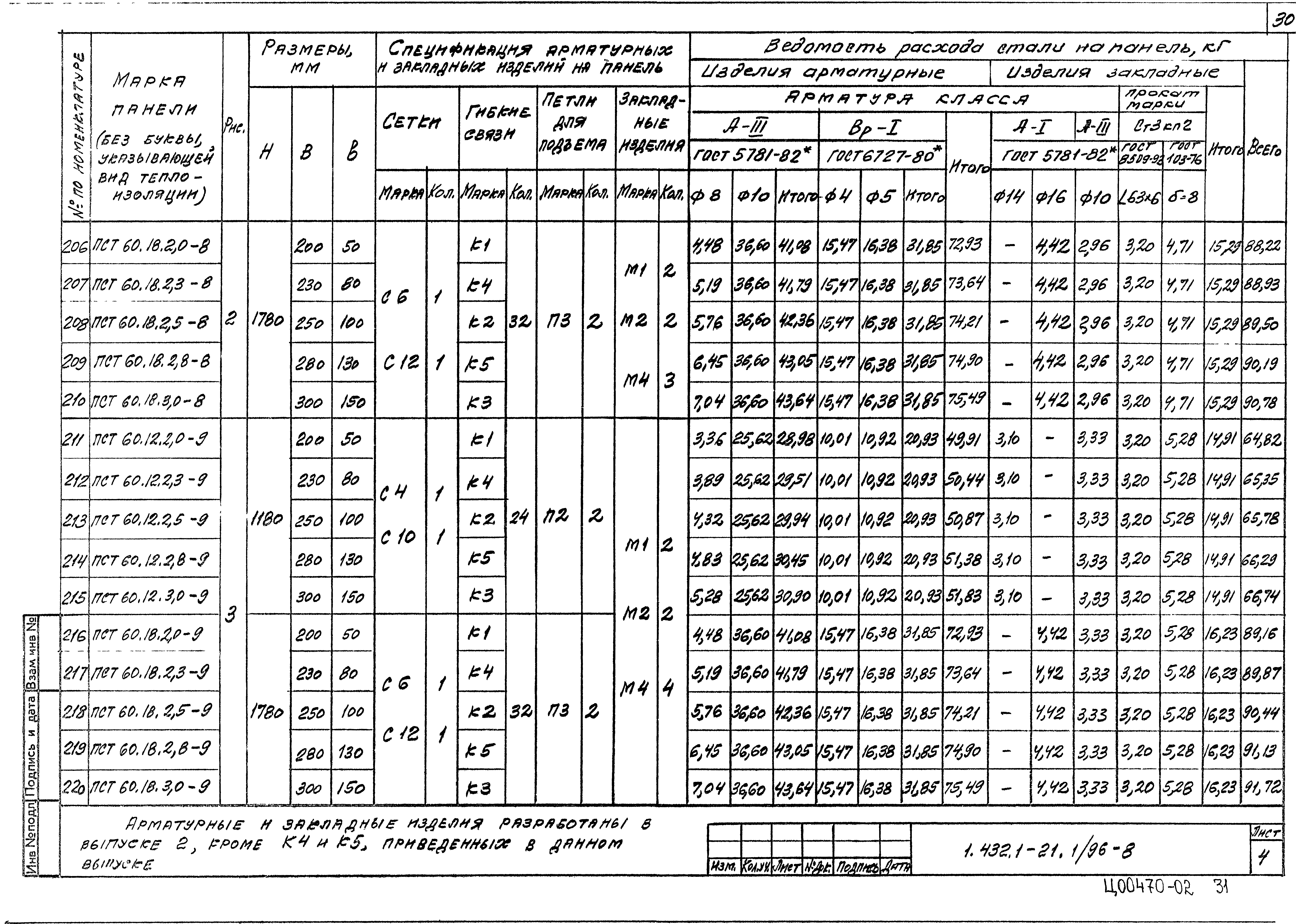 Серия 1.432.1-21