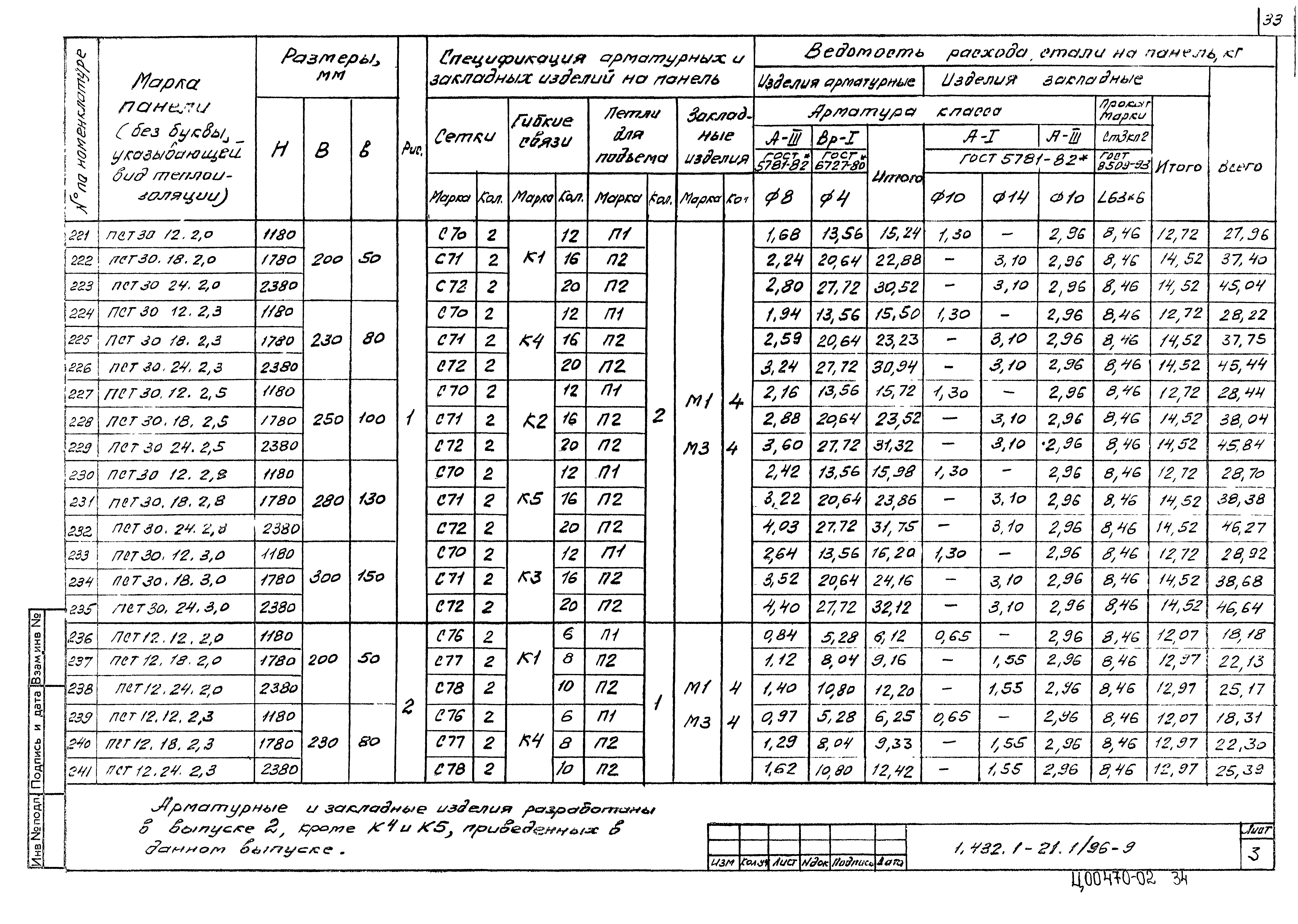 Серия 1.432.1-21