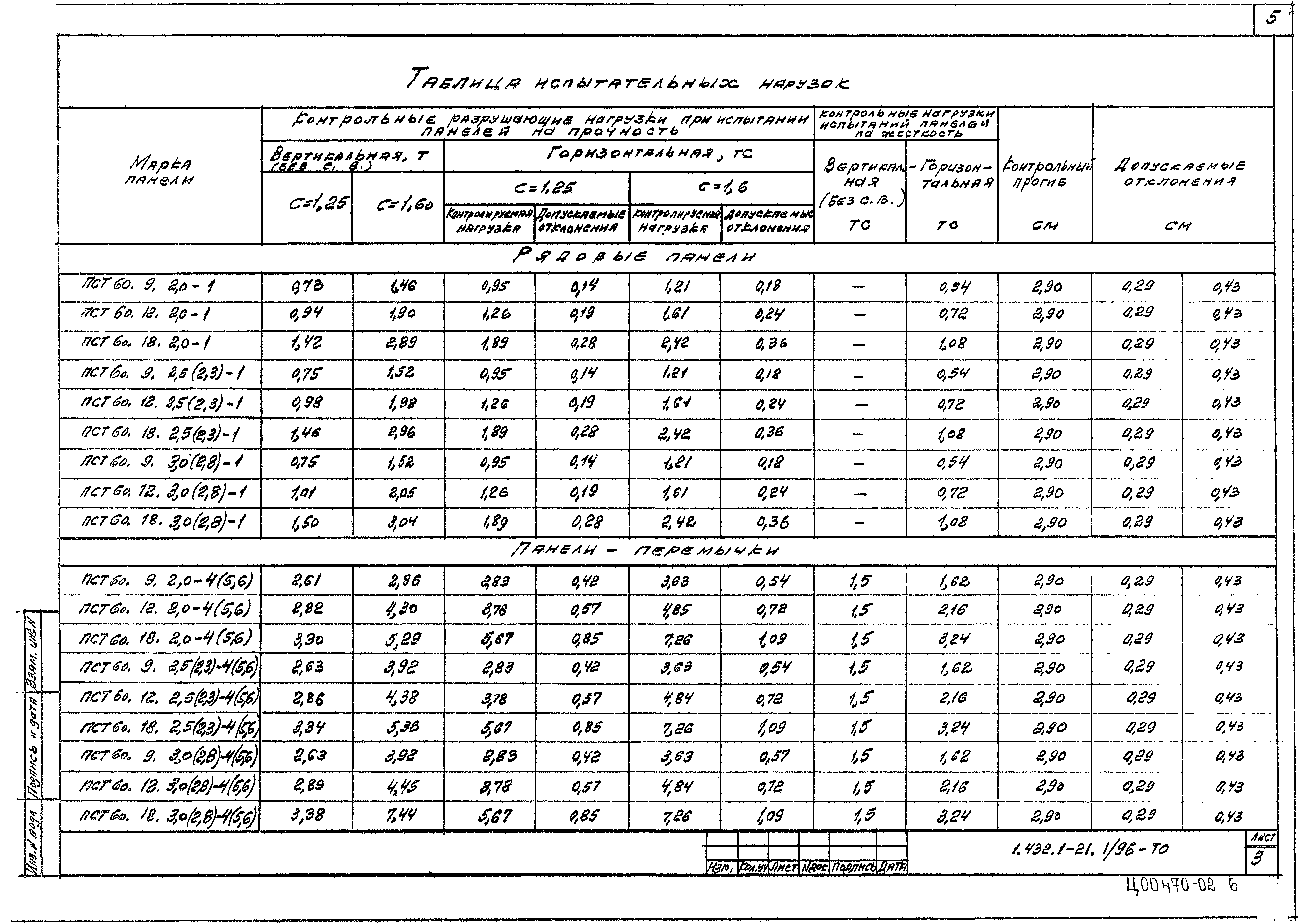 Серия 1.432.1-21